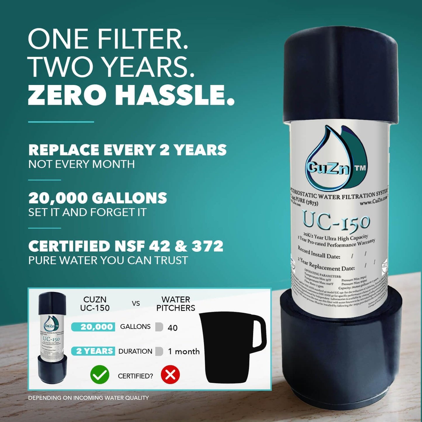 CuZn Under Sink Water Filter for Sink Faucet, 20K Gallons or 2 Year Filtration Life, Reduces PFAs