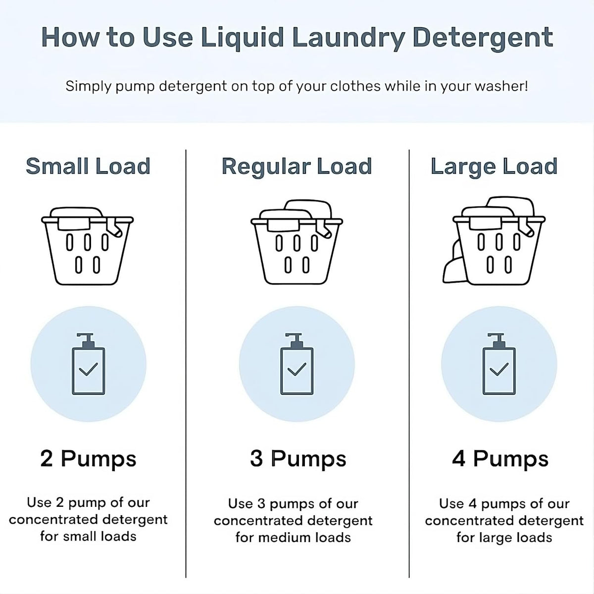 FREY Concentrated Liquid Laundry Detergent | Formulated for Sensitive Skin & HE Washers | Removes