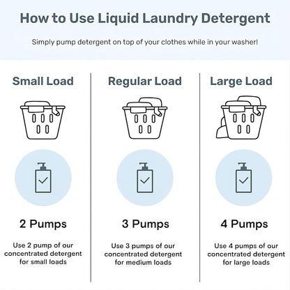 FREY Concentrated Liquid Laundry Detergent | Formulated for Sensitive Skin & HE Washers | Removes