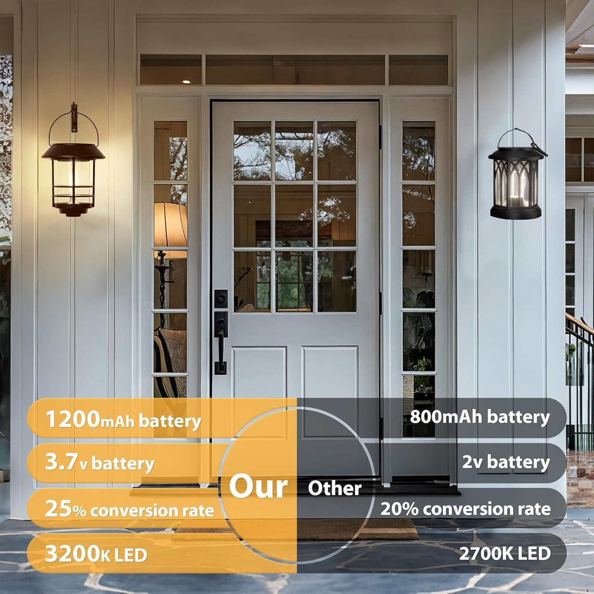 Otdair Solar Lanterns Outdoor Waterproof 2 Pack, Auto On/Off Hanging Solar Lights for Outside with