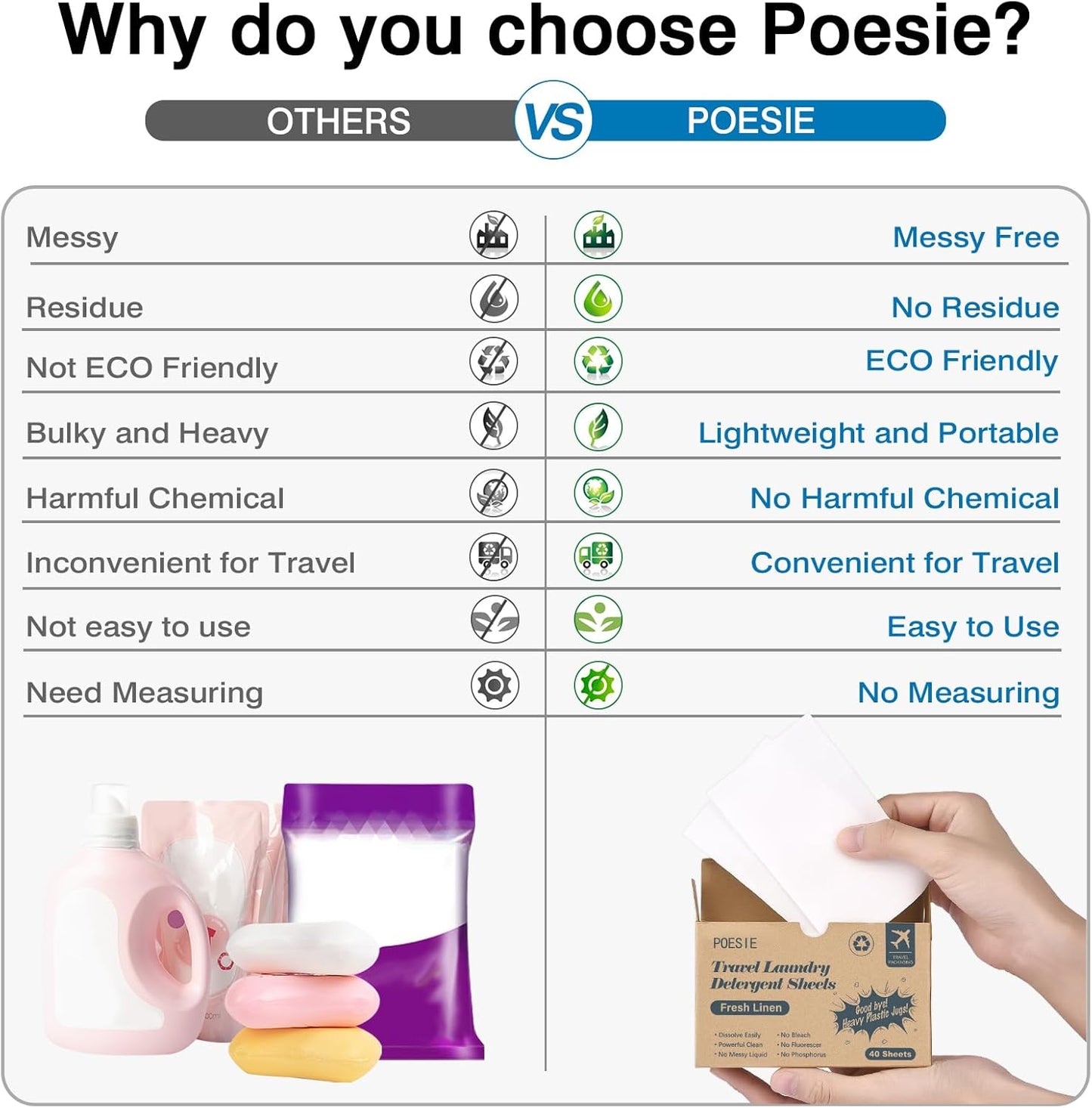 Poesie Travel Laundry Detergent Sheets Fresh Linen 40 Count Liquidless Portable No Waste Laundry