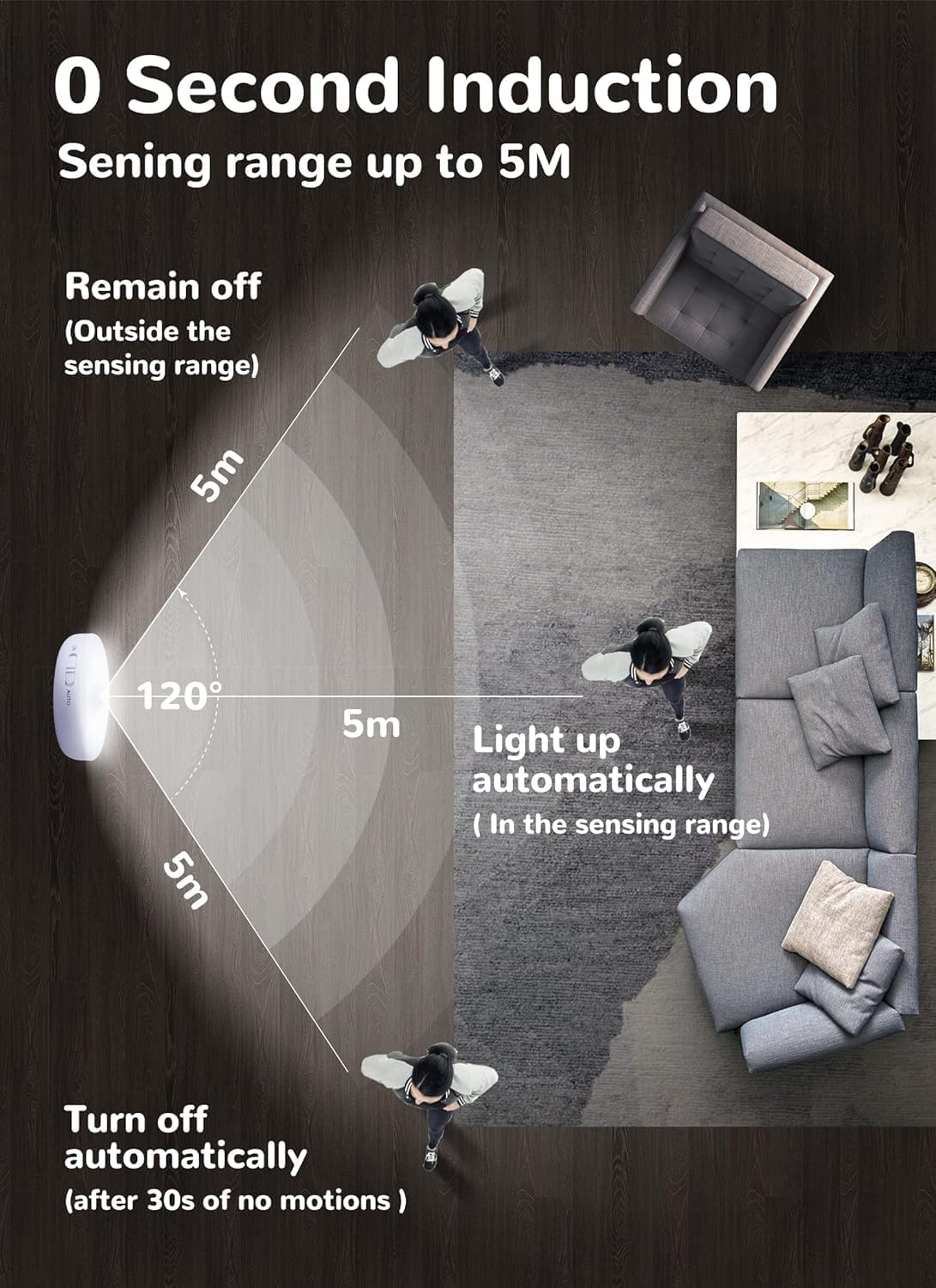 Homelist 6 Pack Motion Sensor Light Indoor, Rechargeable Puck Lights, Wireless Battery Operated