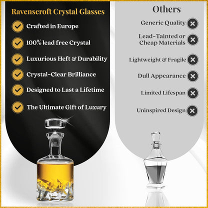 Voted Best High-End Whiskey Decanter 2024 by Food & Wine Magazine |1Hand-Blown Decanter & 4
