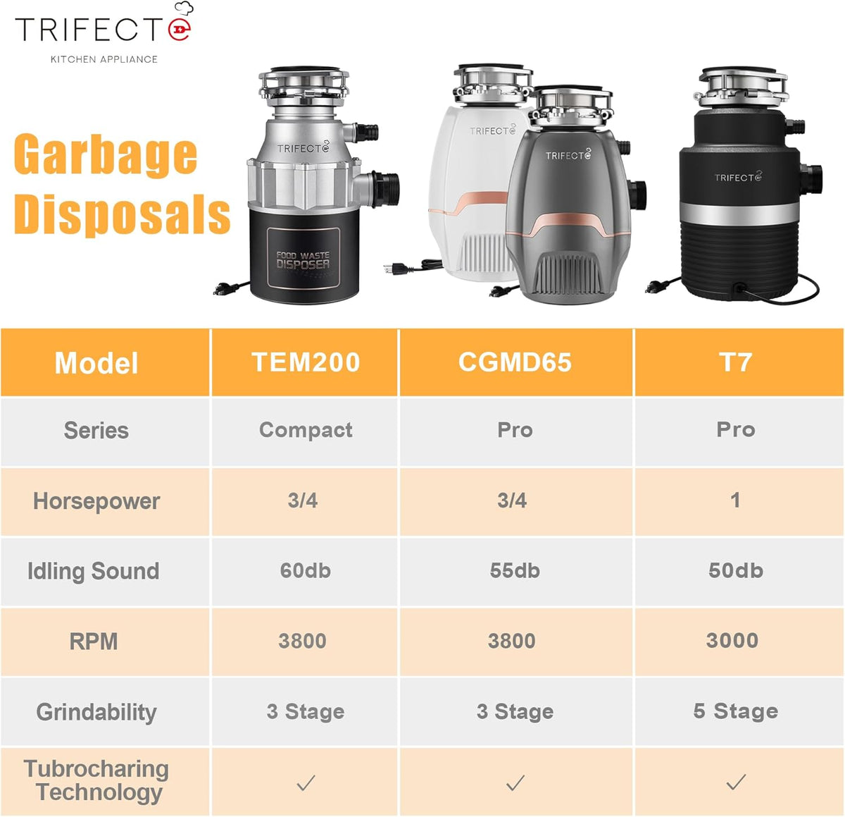 Trifecte Pro 3/4 HP Garbage Disposals with Sound Reduction,Food Waste Coutinuous Feed Garbage