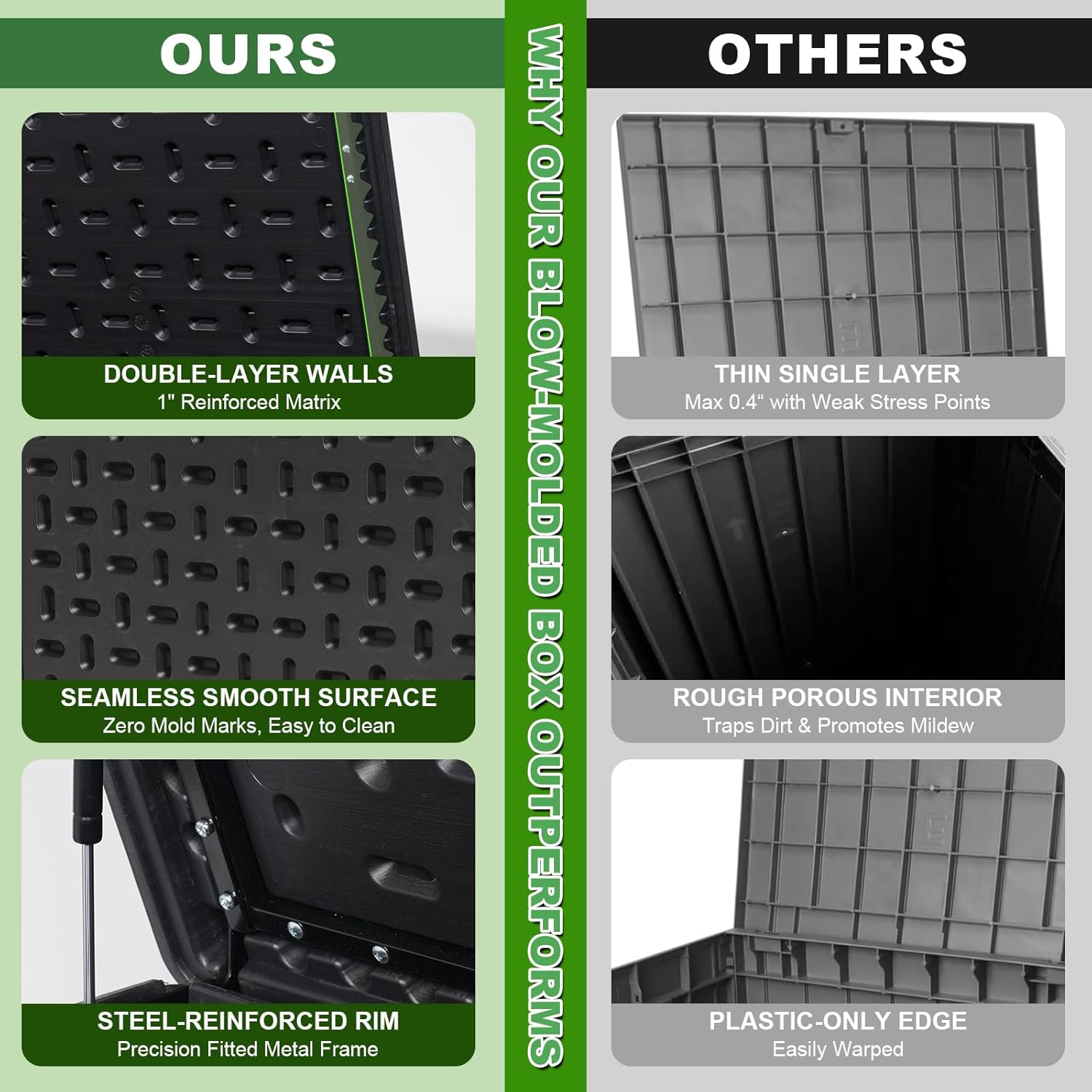 320 Gallon Outdoor Storage Box Waterproof, Extra Large Plastic Outside Deck Box Weatherproof, Resin