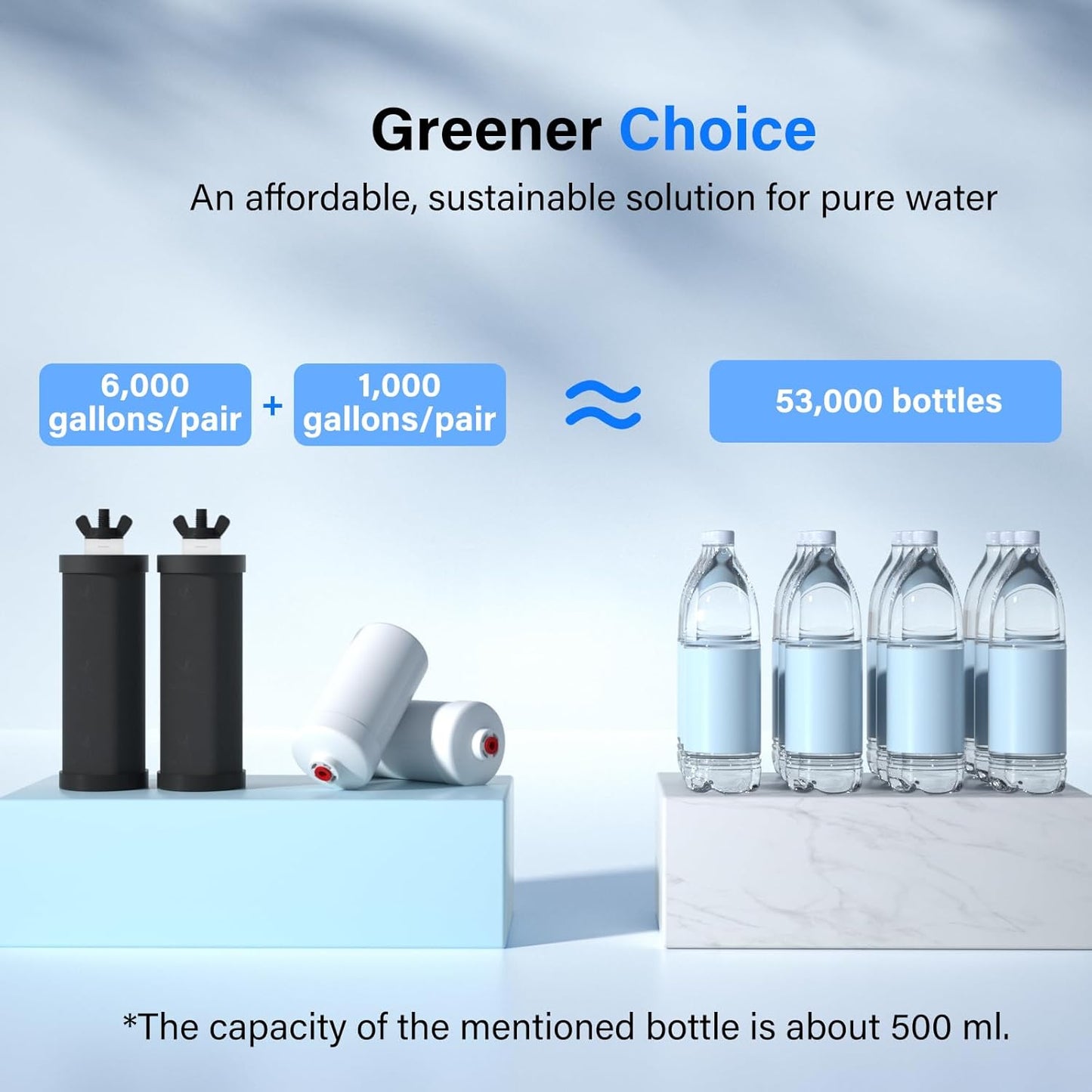 Purewell 8-Stage PF-3&FL-2 Purification Elements Set, Replacement Filters for ProOne® and Berkey®