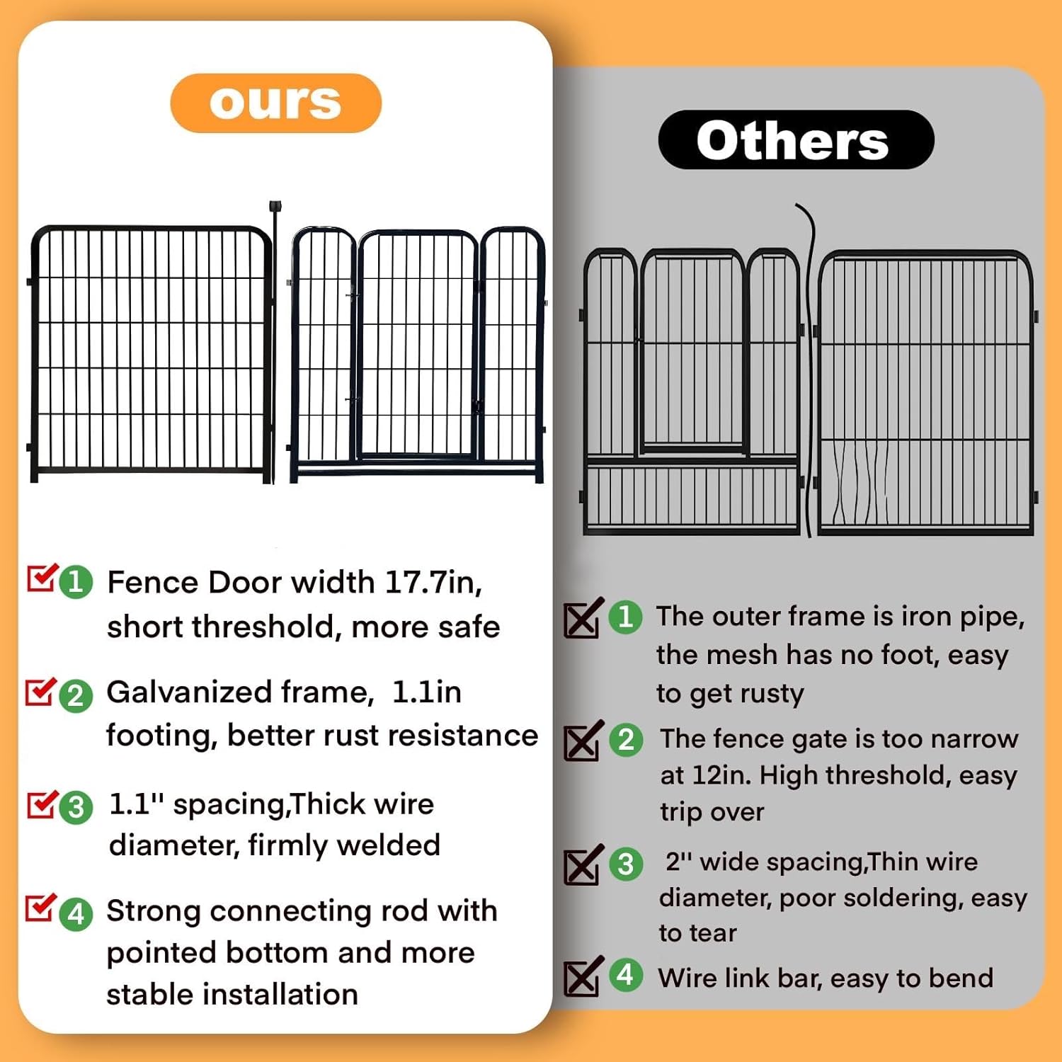 Garden Fence with Gate 36 in(H)×27 in(L) 14 Panels Total 31 Ft(L), Garden Fences and Borders for