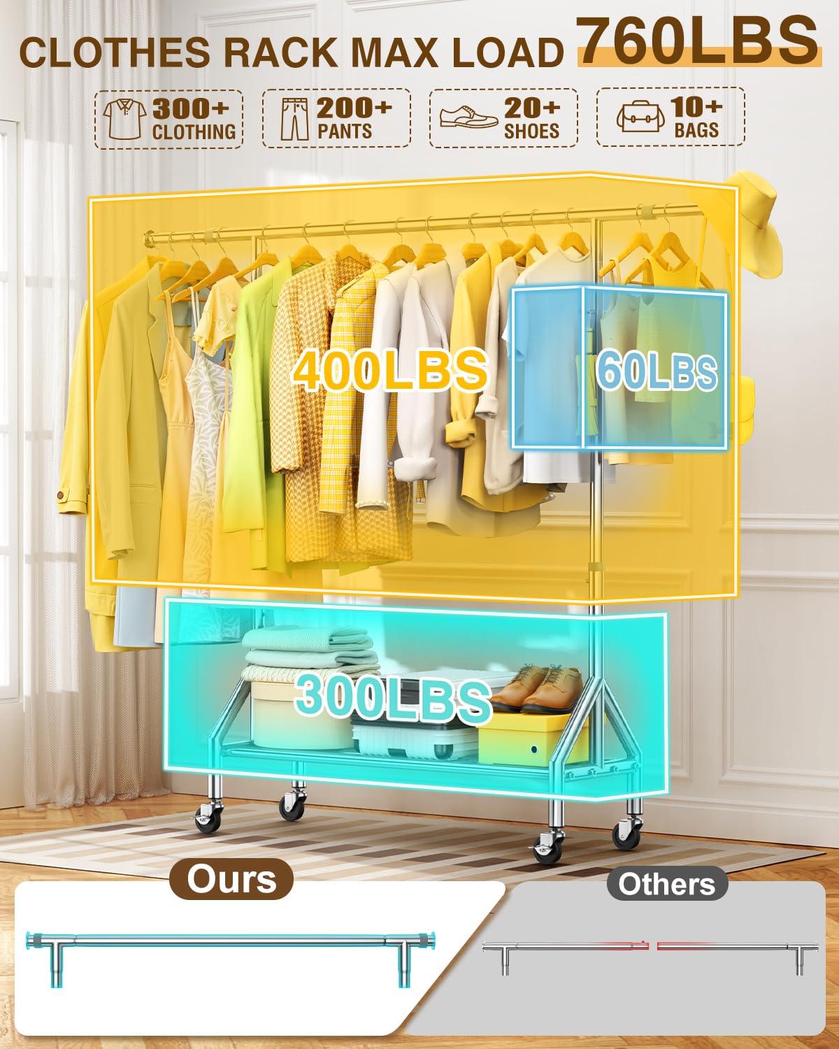 Fybee Heavy Duty Clothes Rack Load 520LBS, Adjustable Rolling Clothing Rack with Sturdy Wheel