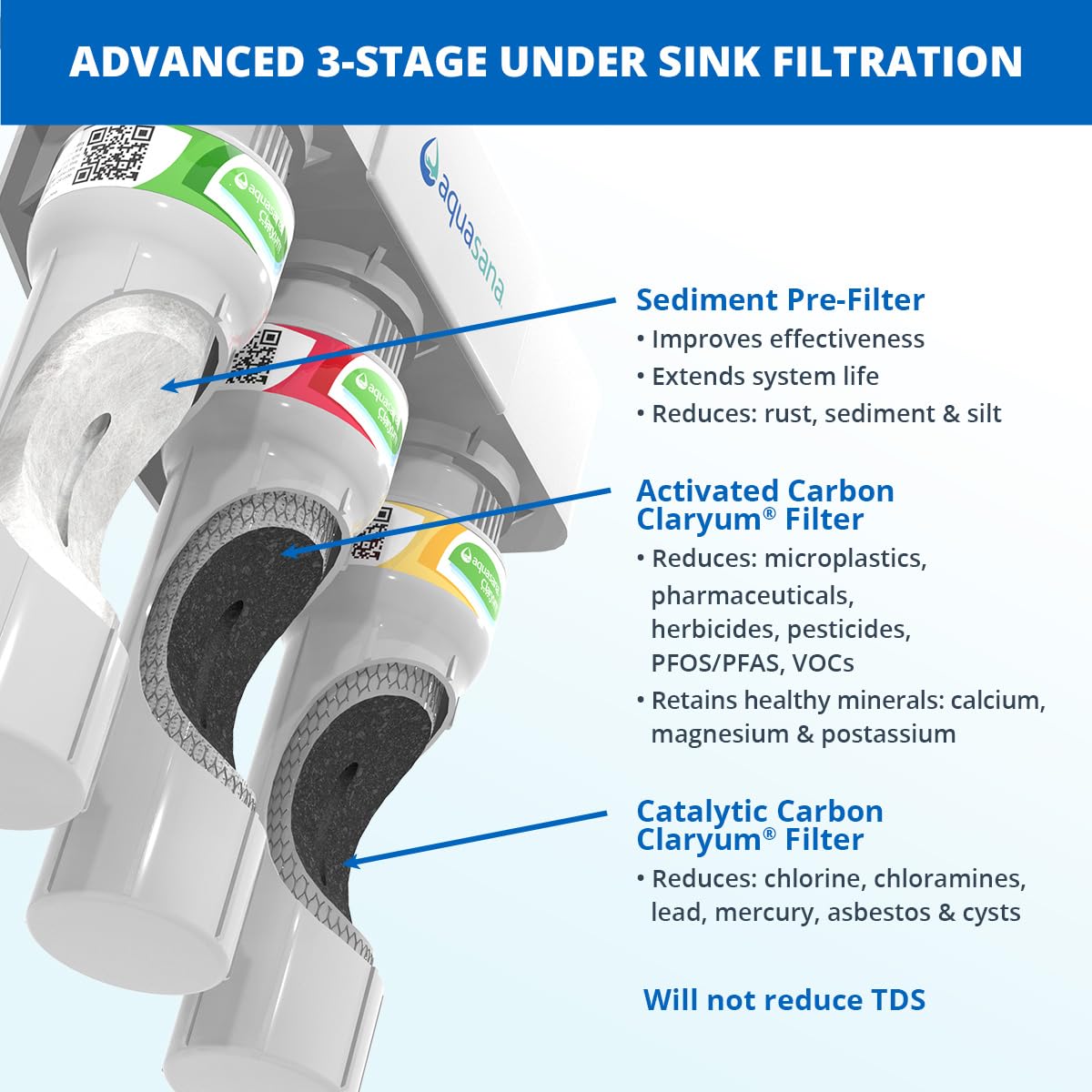 Aquasana Under Sink Water Filter System - Reduces PFAS, Lead, & Chlorine in Drinking Water - Under