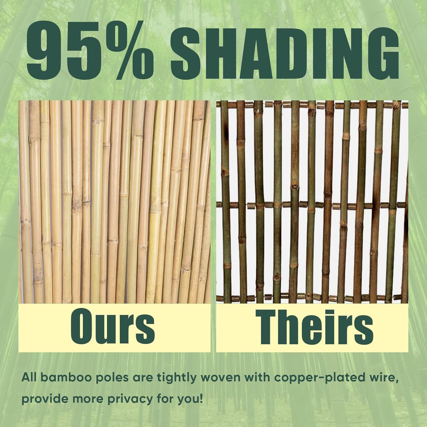 3Ft High x 8Ft Long x 0.7In D Bamboo Screen, Natural Bamboo Fence Rolls, Eco-Friendly Fencing for
