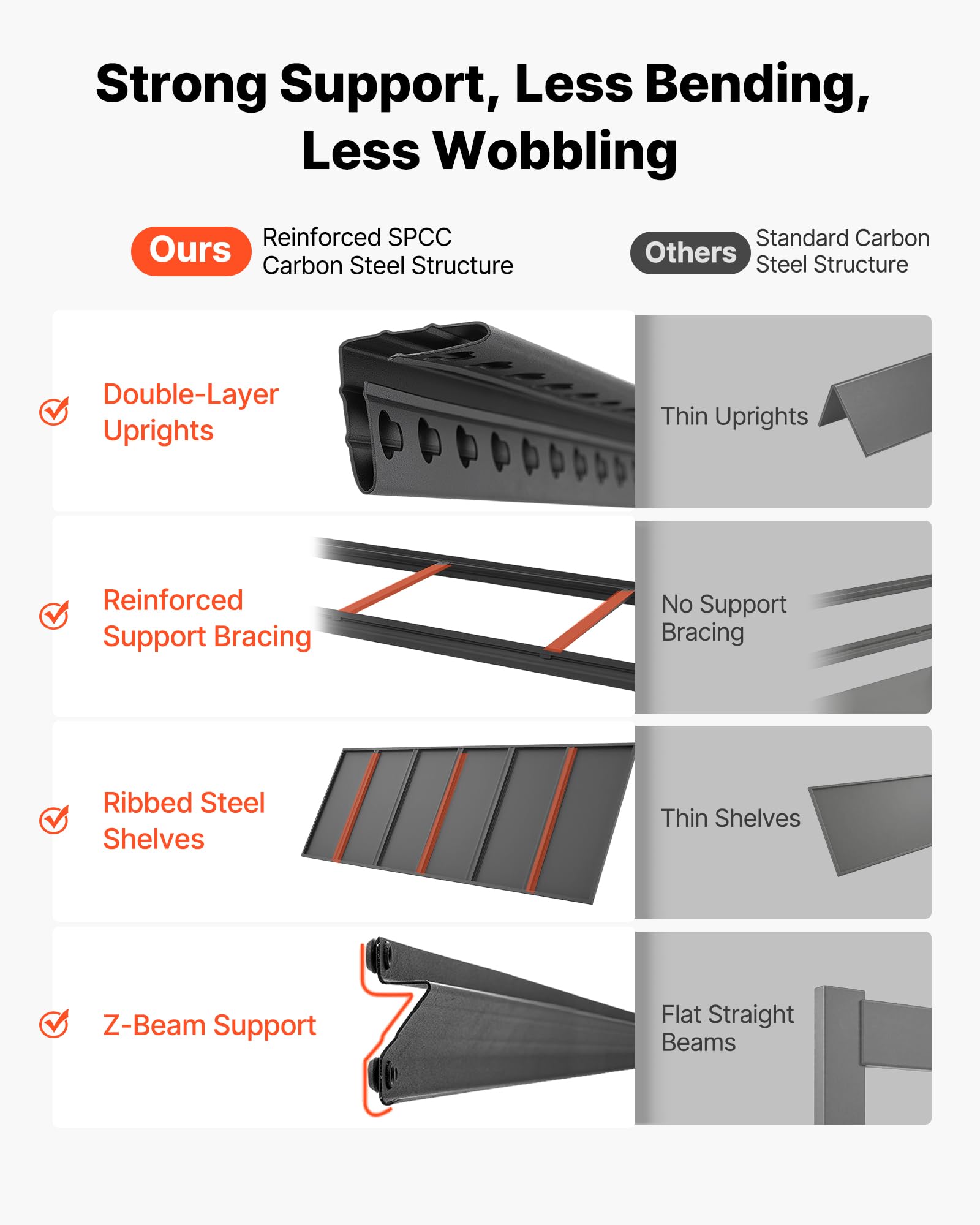 VEVOR Garage Shelving, 5-Tier Adjustable Storage Shelves, 3000 lbs Heavy Duty Garage Shelves, Metal