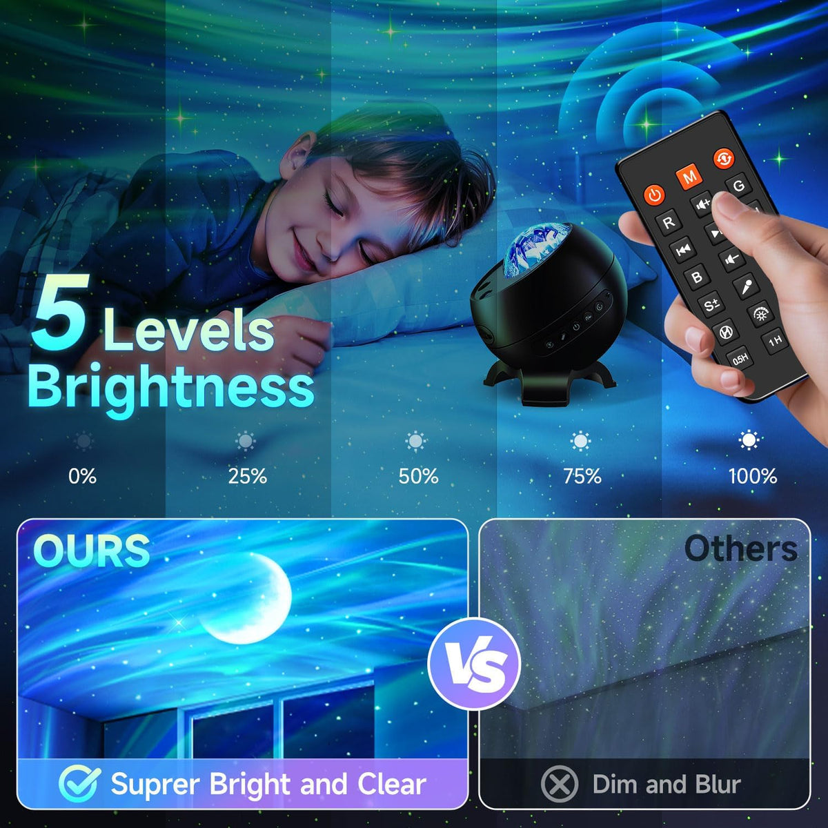 Northern Galaxy Light Projector, 300+Modes & 5 Films Star Projector, 15 White Noise & Bluetooth