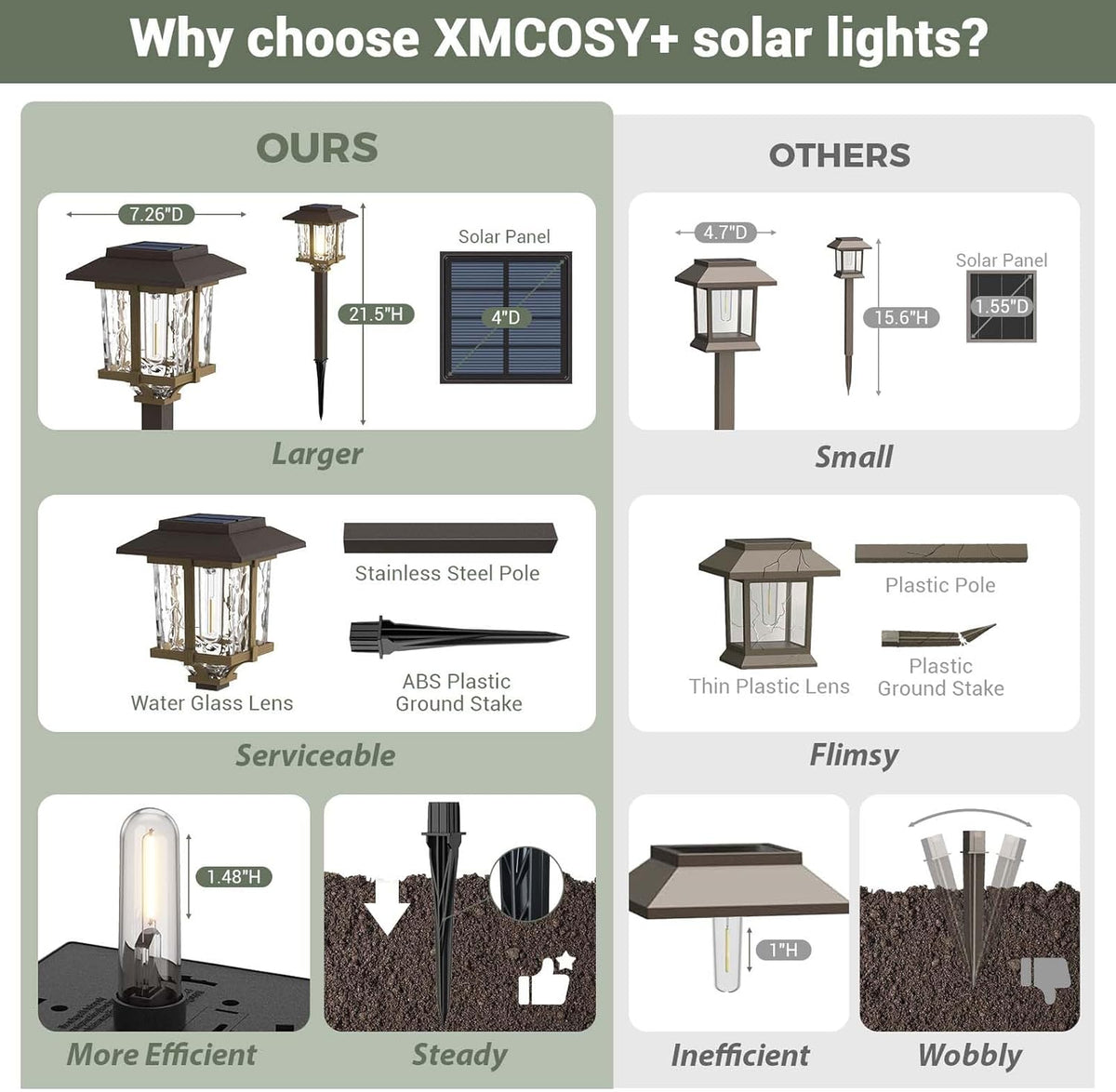 XMCOSY+ Solar Outdoor Lights Waterproof IP65, Solar-Powered Garden/Yard/Pathway Lights with Warm