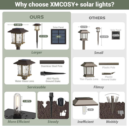 XMCOSY+ Solar Outdoor Lights Waterproof IP65, Solar-Powered Garden/Yard/Pathway Lights with Warm