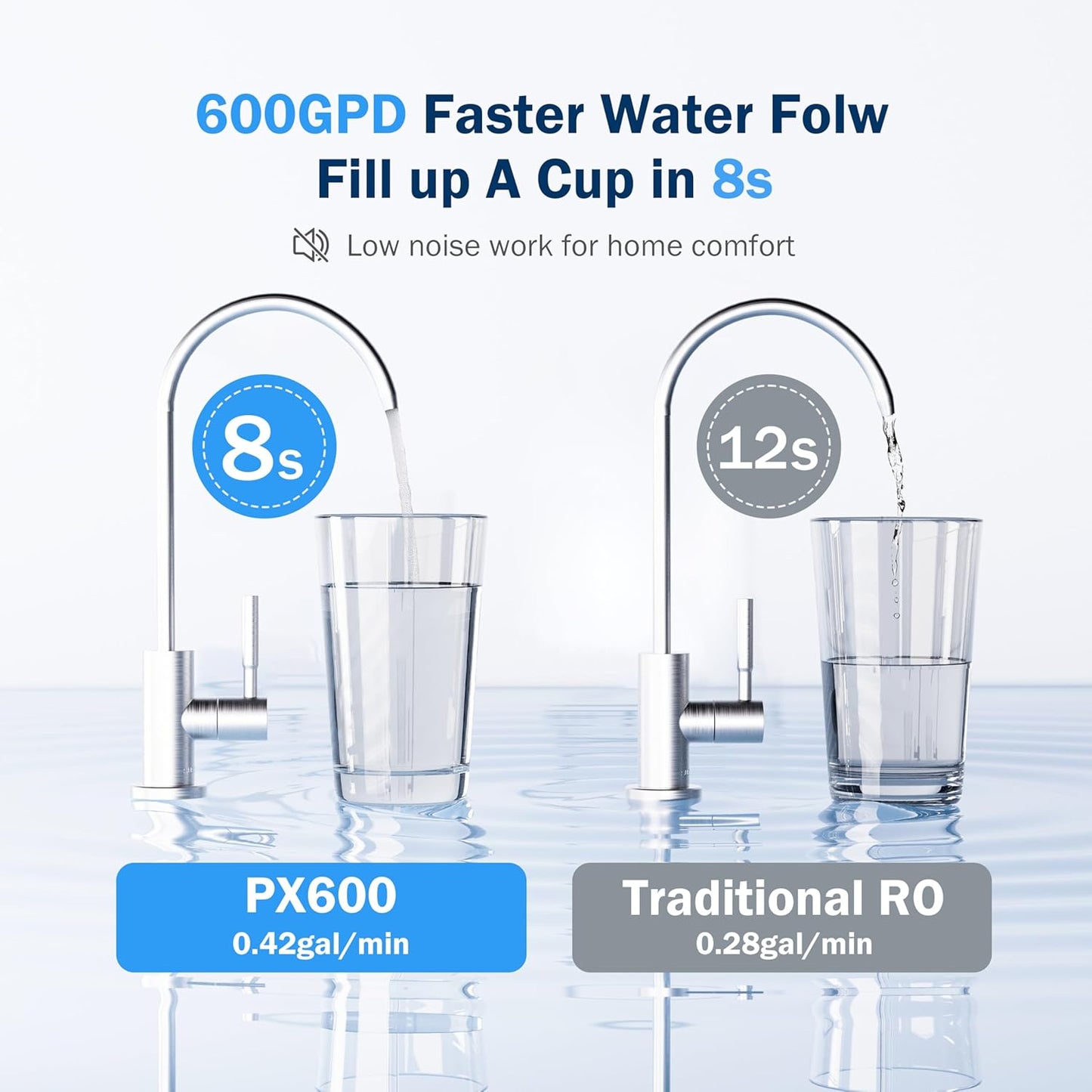 Frizzlife RO Reverse Osmosis Water Filtration System - 600 GPD Fast Flow Under Sink RO Water