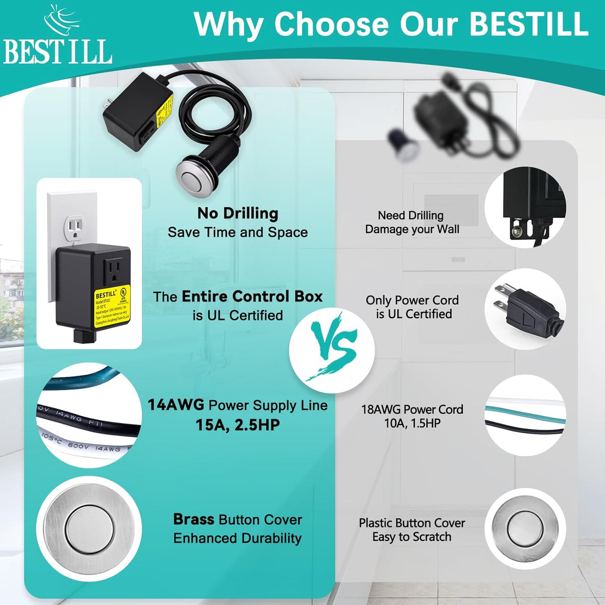 BESTILL Garbage Disposal Air Switch Kit - UL Listed, Cordless Sink Top Switch Button for Waste