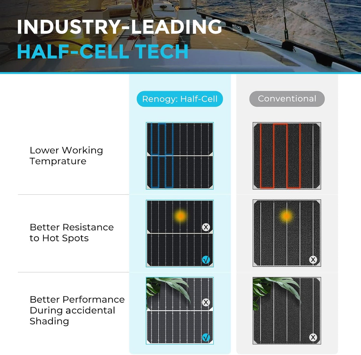 Renogy Solar Panels 200 Watt 12V, Flexible Solar Panel 200W 22% High-Efficiency, 240° Ultra