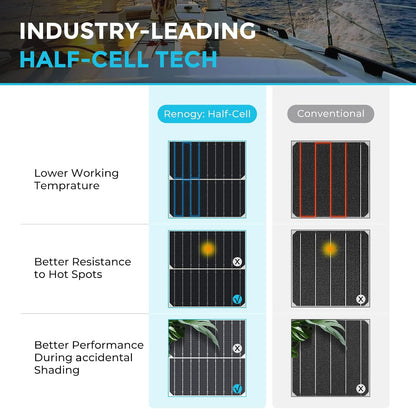 Renogy Solar Panels 200 Watt 12V, Flexible Solar Panel 200W 22% High-Efficiency, 240° Ultra
