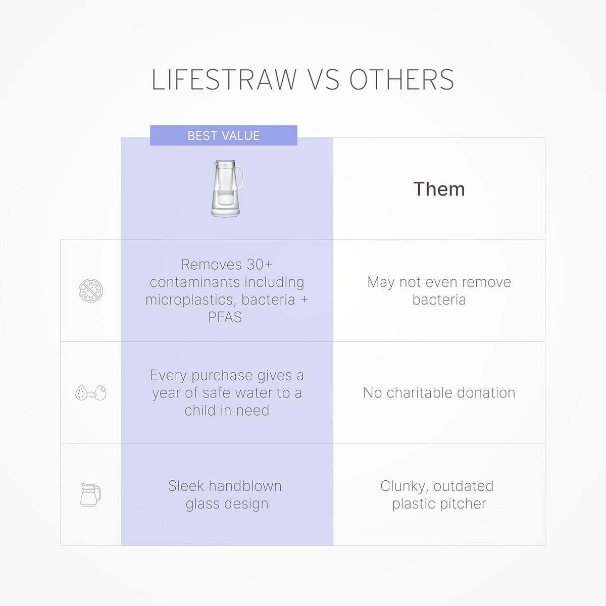 LifeStraw Home Water Pitcher, 7-Cup, White, Glass with Silicone Base, White, for Everyday