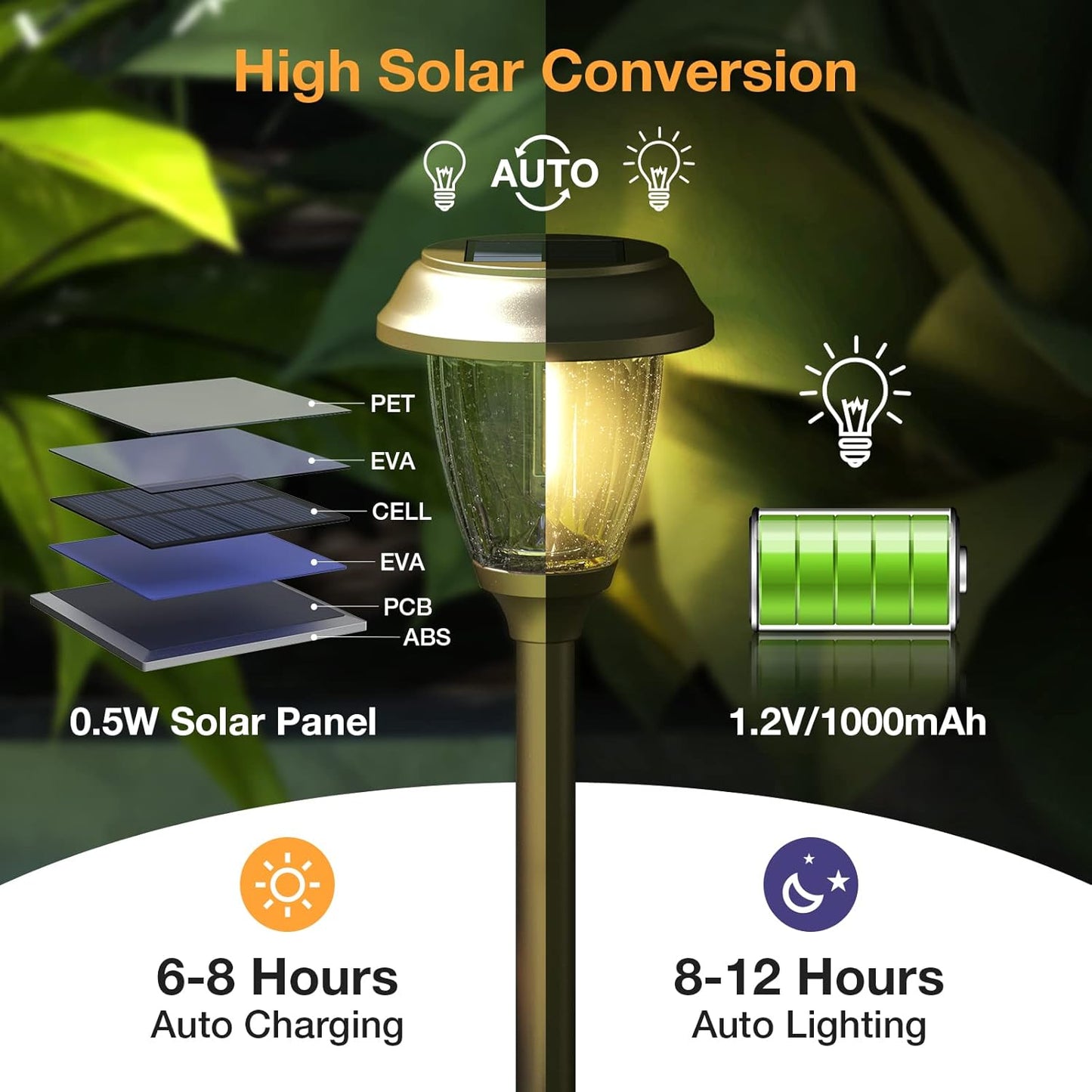 XMCOSY+ Solar Lights Outdoor 10/25 LM LED with 2 Lighting Modes, Solar Garden Lights Glass and