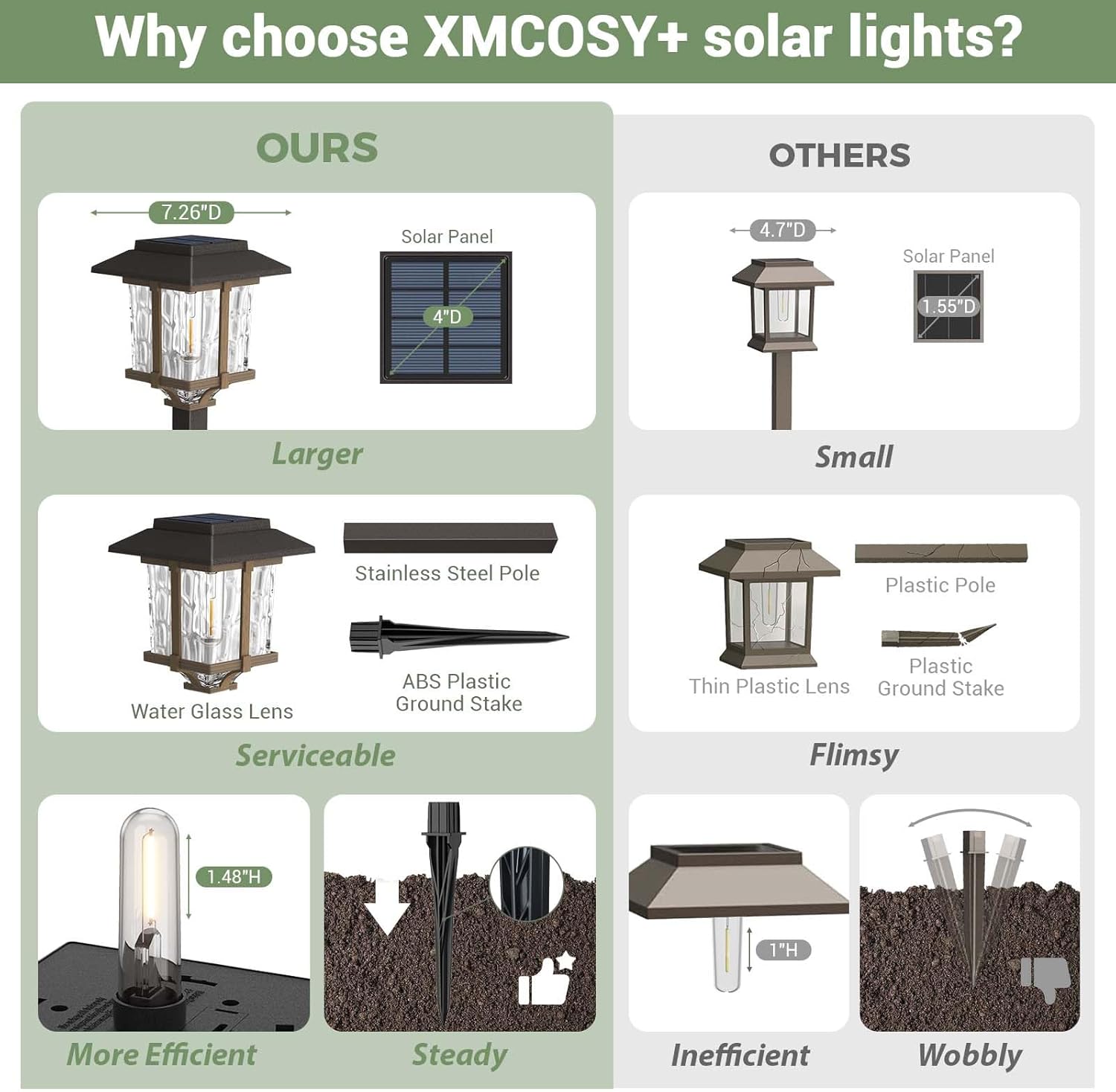 XMCOSY+ Solar Pathway Lights Outdoor, 2-Tone LED Waterproof Garden Outdoor Lighting for Yard