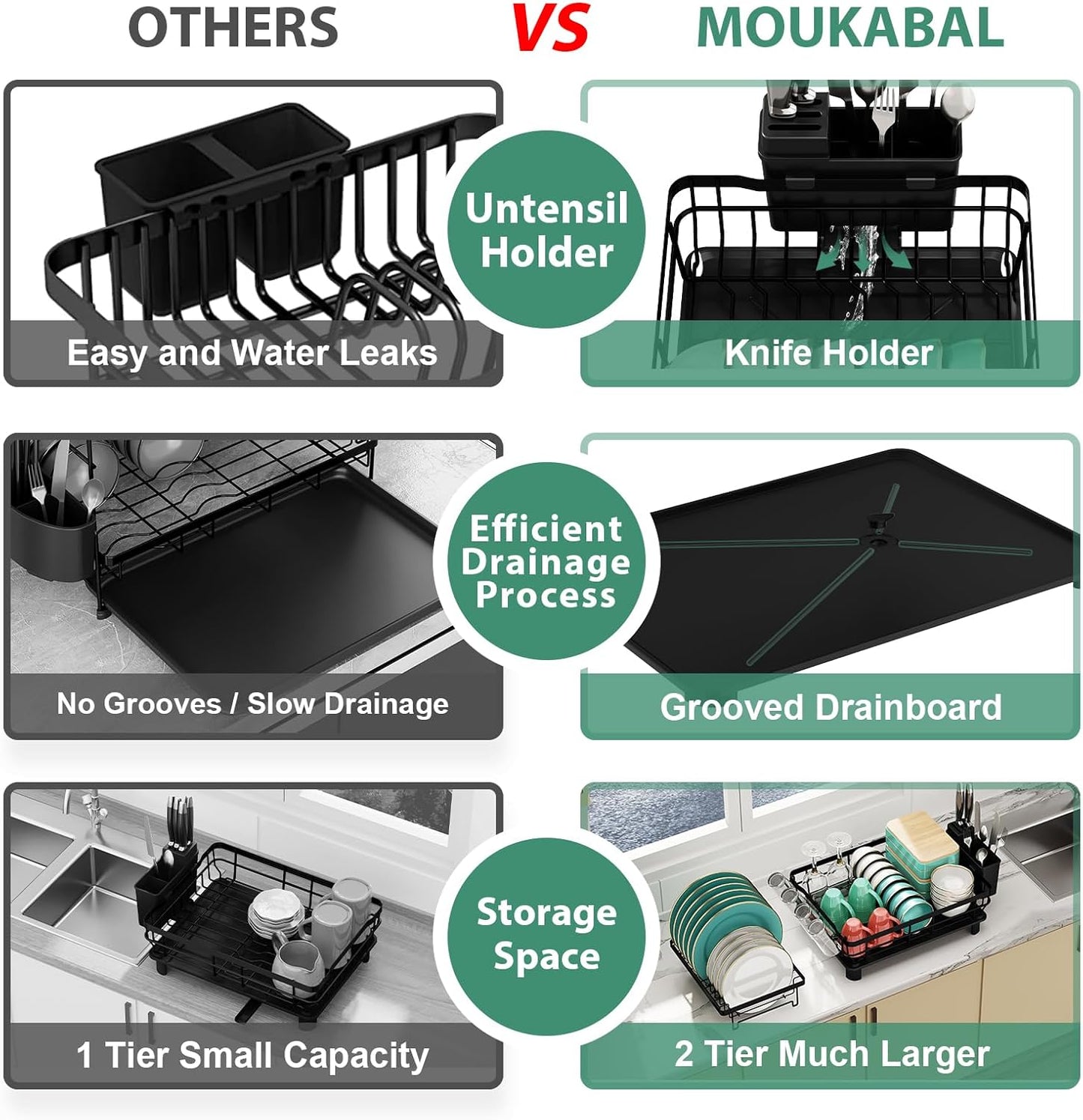 MOUKABAL Dish Drying Rack, 2 Tier Dish Rack, Large Dish Racks for Kitchen Counter, Dish Drainer