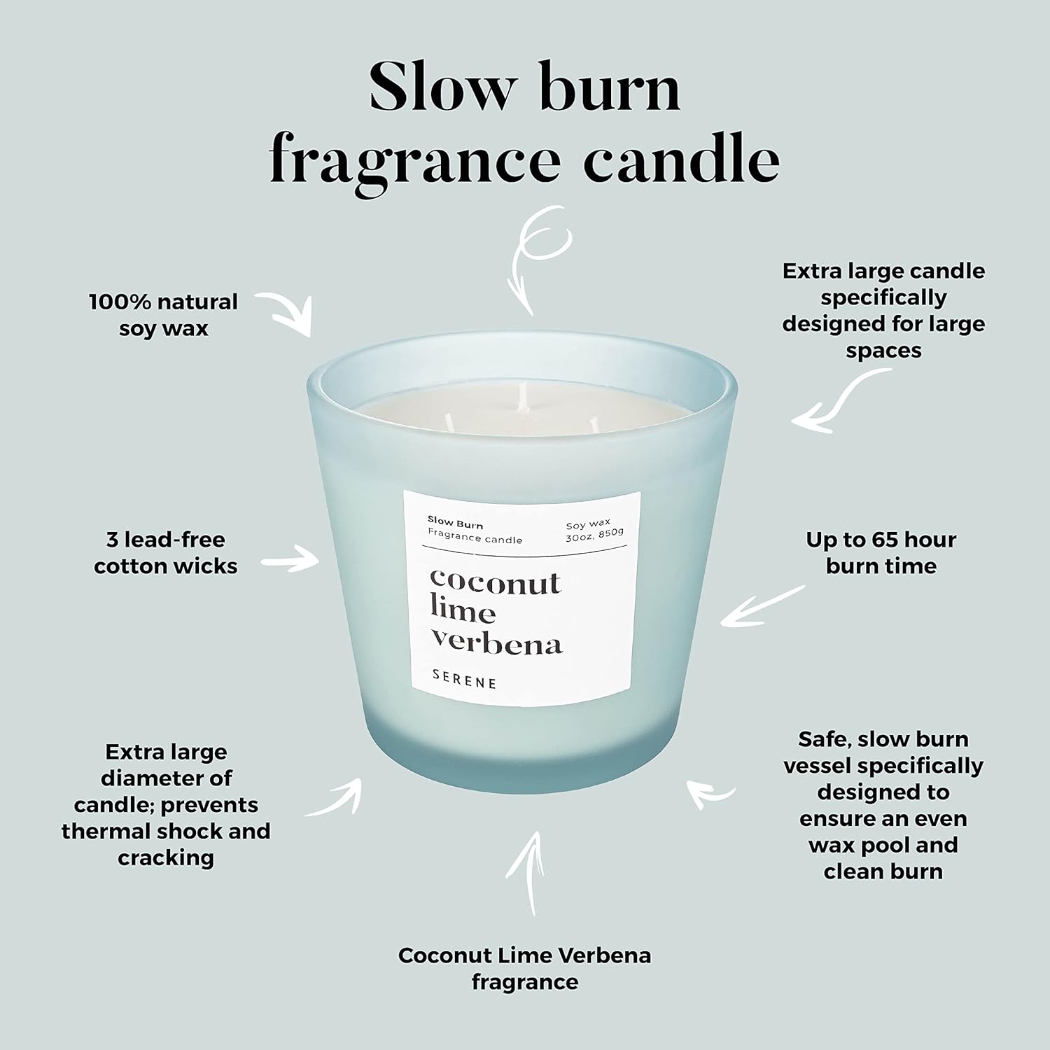 Hidden Label Large Scented Candle, Coconut Lime Verbena, 30oz 3 Wick Huge Candle, Serene Collection