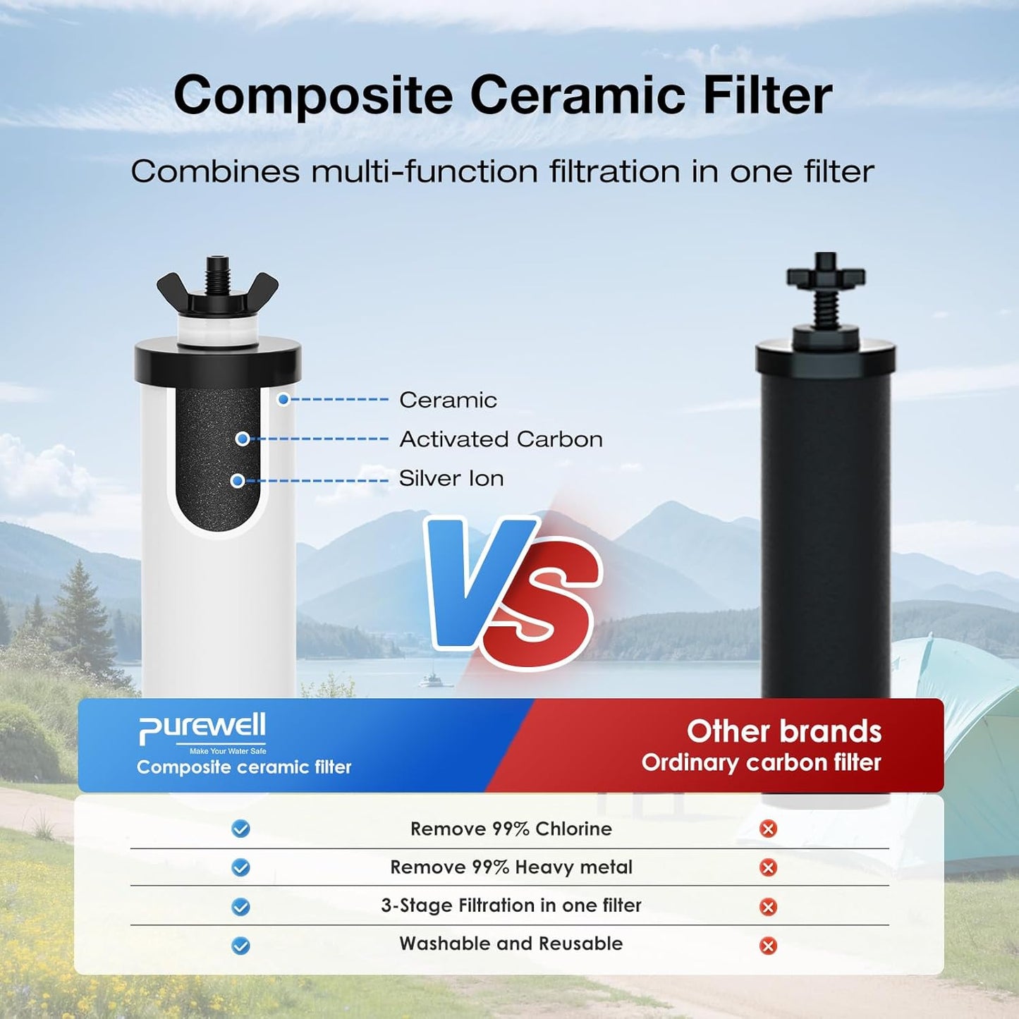 Purewell PF-4 Ceramic 3-Stage Purification Elements, Washable & Reusable, NSF/ANSI 42&372