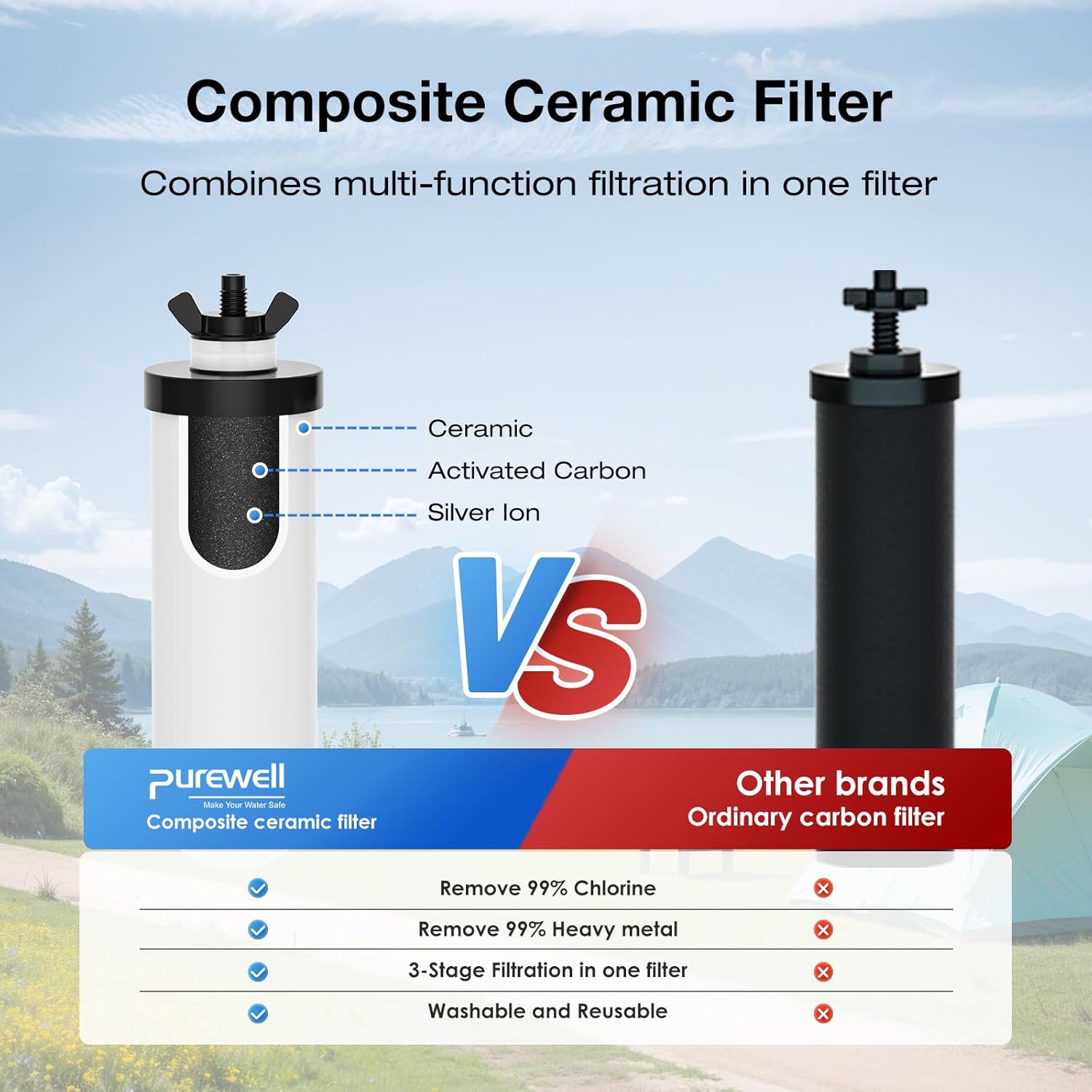 Purewell PF-4 Ceramic 3-Stage Purification Elements, Washable & Reusable, NSF/ANSI 42&372