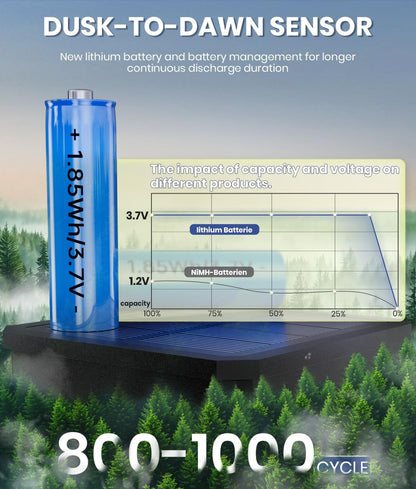 8 Pack Bright Solar Pathway Lights, IP65 Waterproof Outdoor Garden Path Lights, Solar Powered for