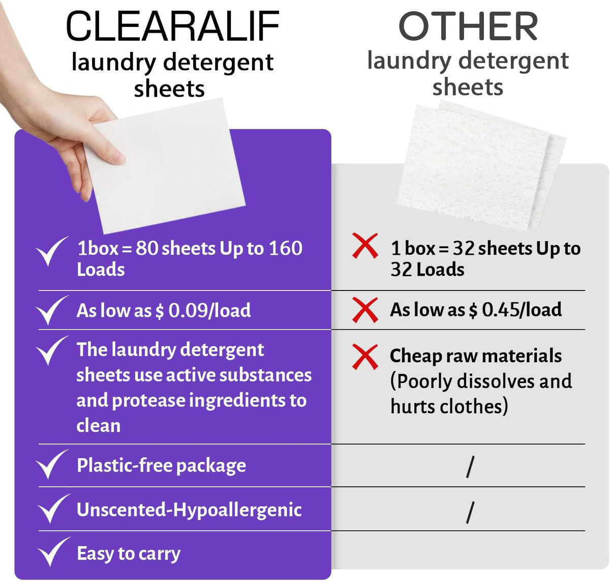 Laundry Detergent Sheets (160 Sheets), Lavender,Up to 320 Loads - Great For Travel,Apartments