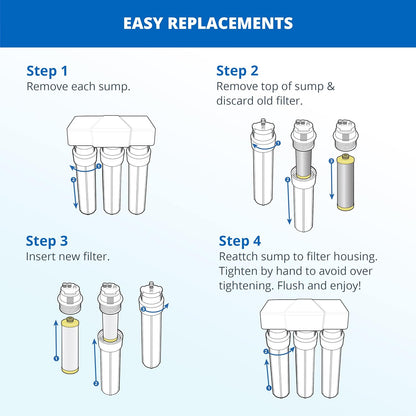 Aquasana Under Sink Water Filter System - Reduces PFAS, Lead, & Chlorine in Drinking Water - Under