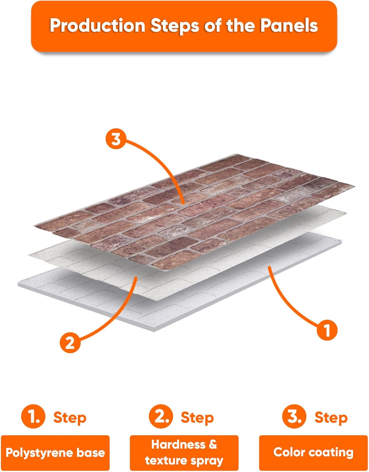 IZODEKOR 3D Wall Panels Brick Effect - Cladding, Stone Look, Styrofoam Facing for Living Room