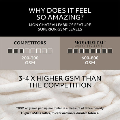 Mon Chateau Premium Reversible Luxury Faux Fur Throw for Couch, Sofa, or Bed - Plush Cozy Soft