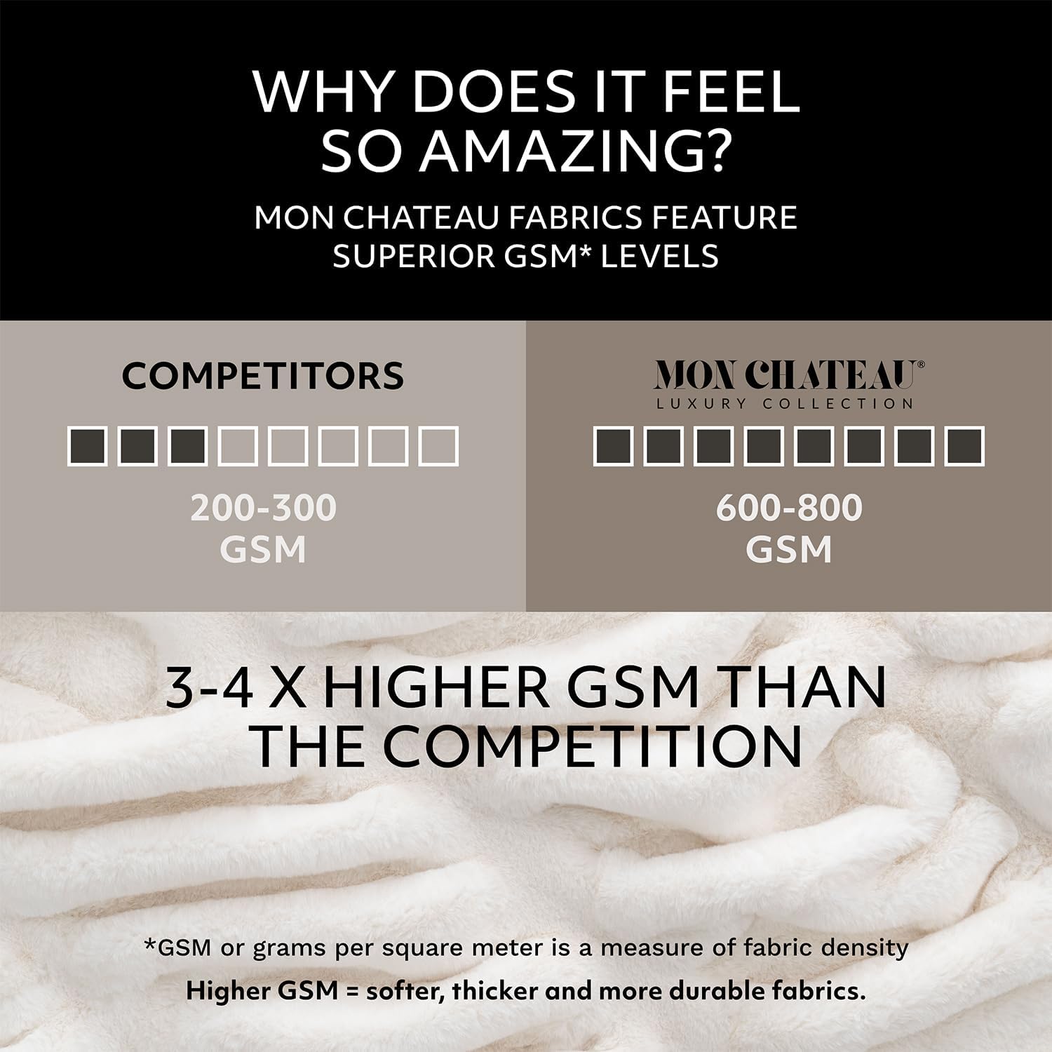 Mon Chateau Luxury Ultimate Plush Faux Fur Throw with 6cm Foldover for Couch, Sofa, or Bed - Plush