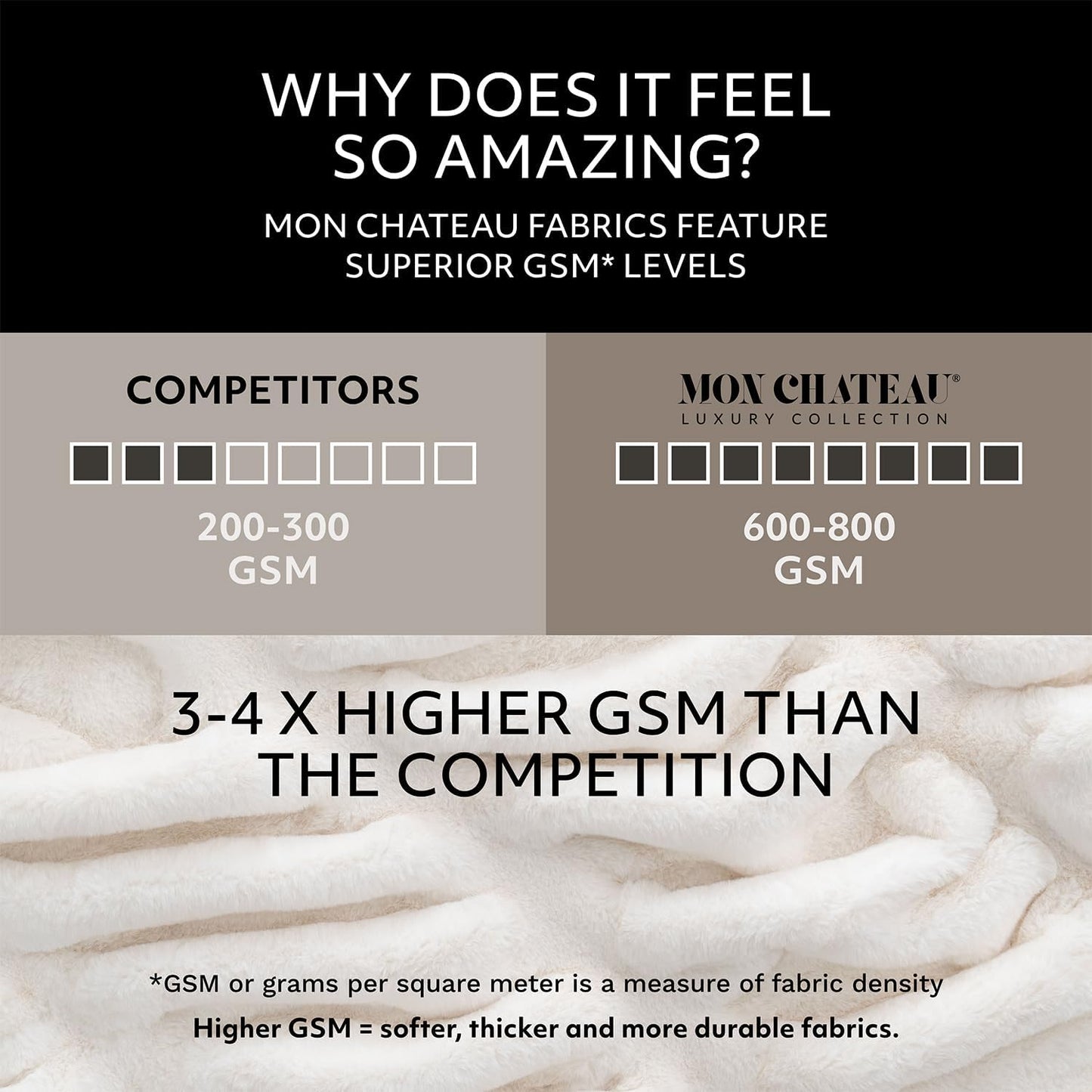 Mon Chateau Luxury Ultimate Plush Faux Fur Throw with 6cm Foldover for Couch, Sofa, or Bed - Plush