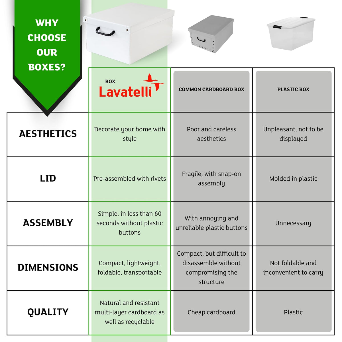 Lavatelli: Storage Box: Medium - White - Lid & Side Handles, Decorative Cardboard Organizer