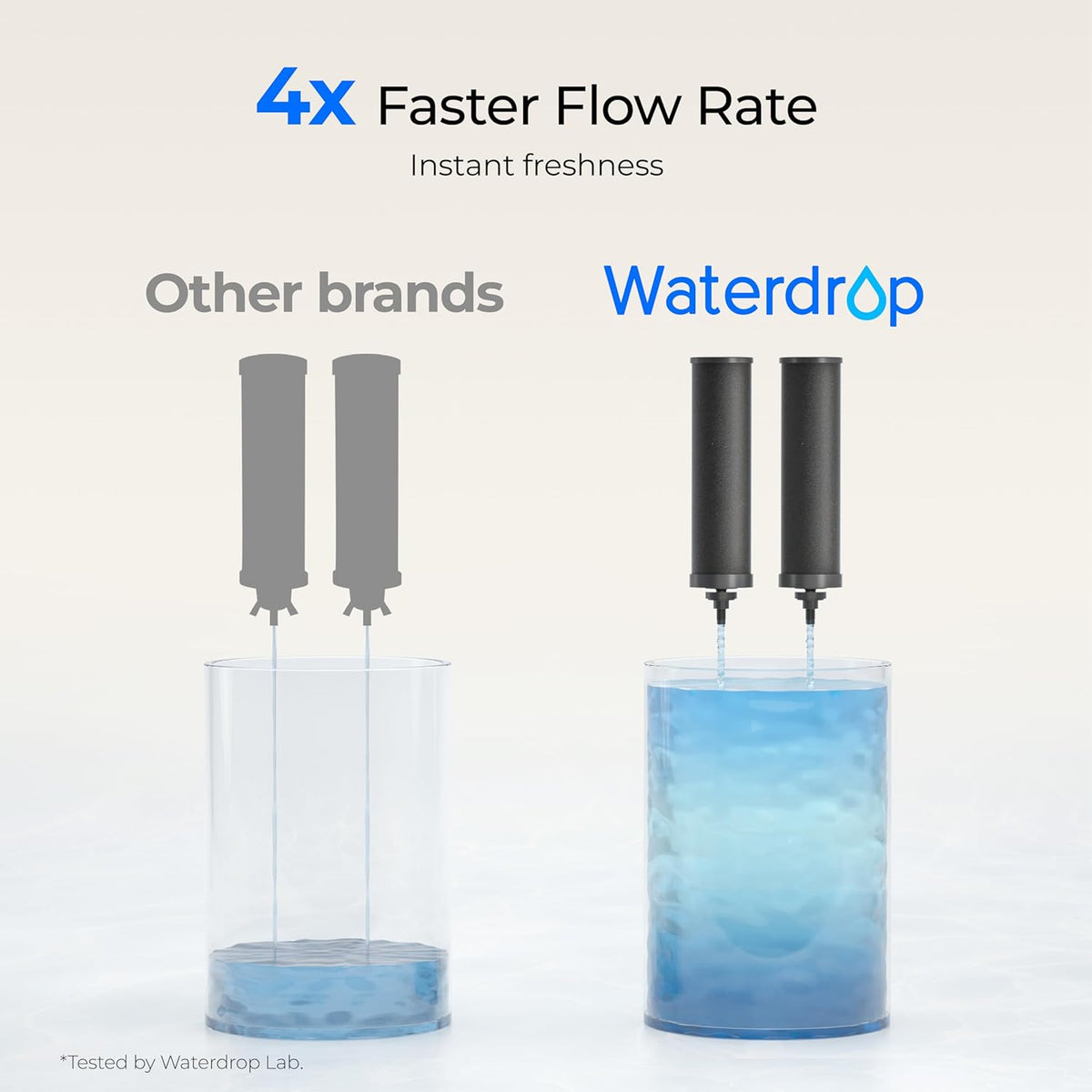 Waterdrop 2.25G Gravity Water Filter System, NSF/ANSI 42&371 Standard, Stainless Steel System with