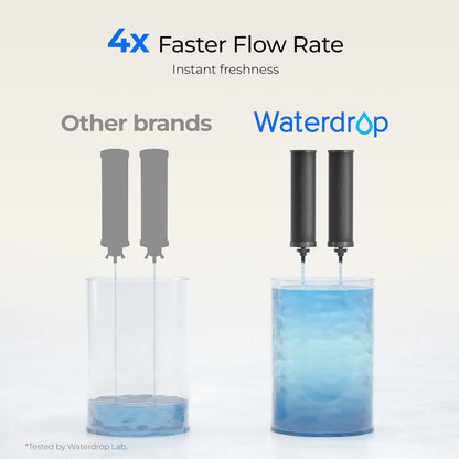 Waterdrop 2.25G Gravity Water Filter System, NSF/ANSI 42&371 Standard, Stainless Steel System with