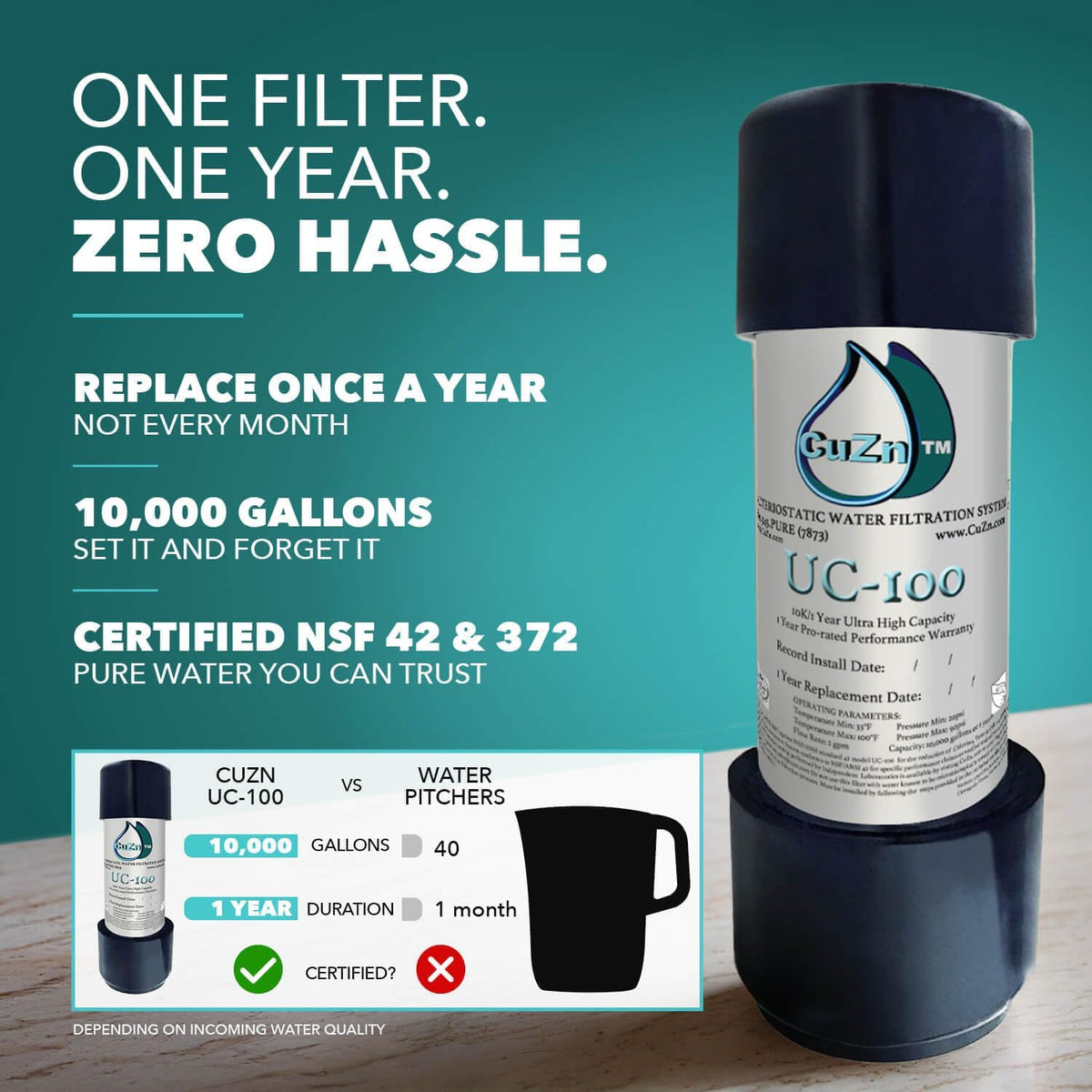 CuZn Under Sink Water Filter for Sink Faucet, 10K Gallons or 1 Year Filtration Life, Reduces PFAs