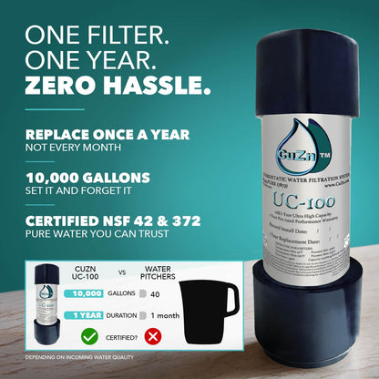 CuZn Under Sink Water Filter for Sink Faucet, 10K Gallons or 1 Year Filtration Life, Reduces PFAs