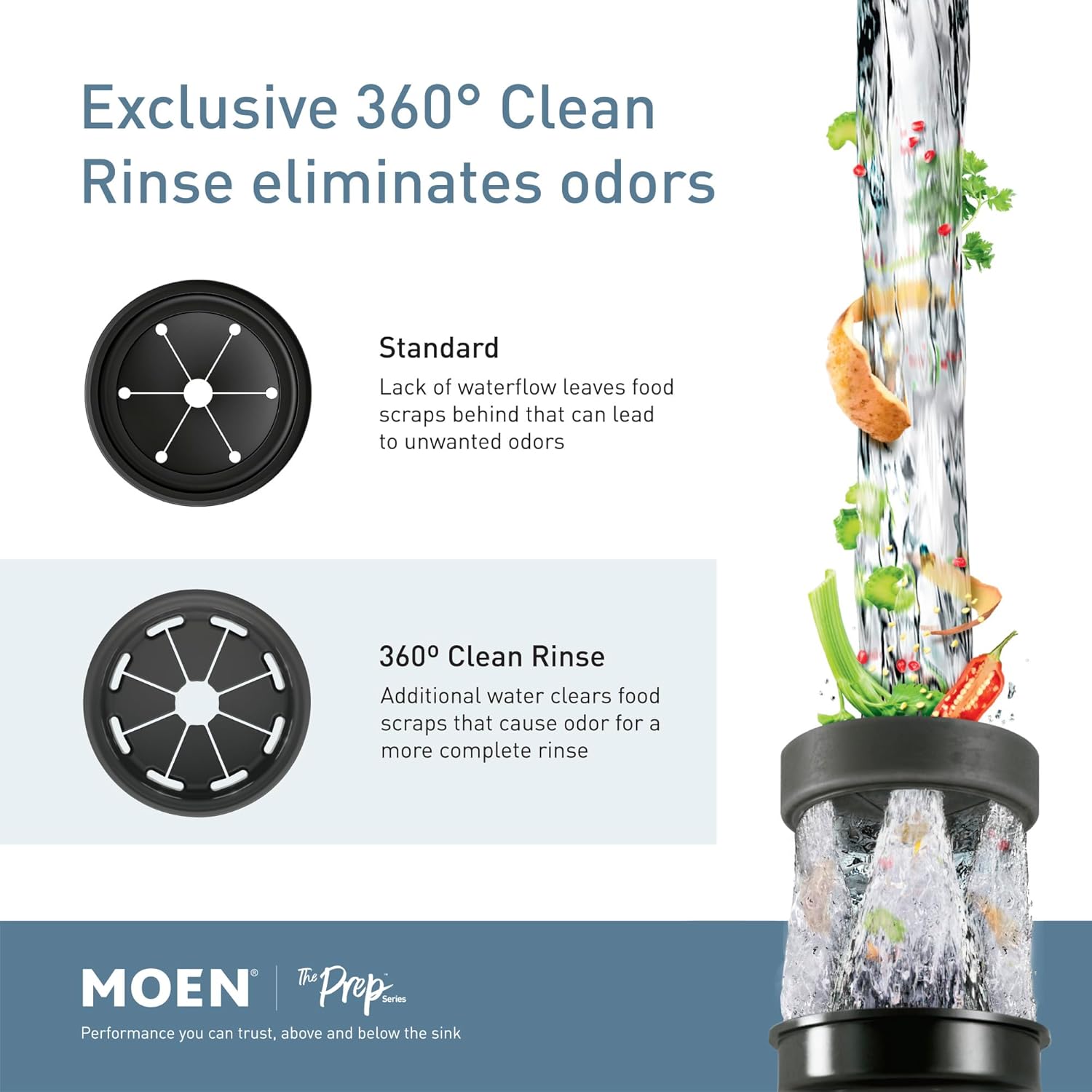 Moen Prep Series Disposer 1/2 Horsepower Continuous Feed Garbage Disposal featuring Fast Track