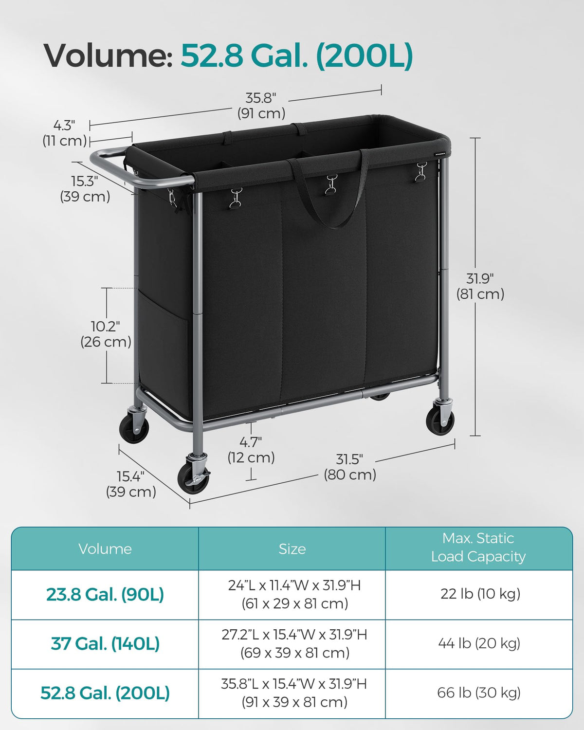SONGMICS Laundry Basket with Wheels, 3-Section Rolling Laundry Hamper, 52.8 Gallons (200 L)