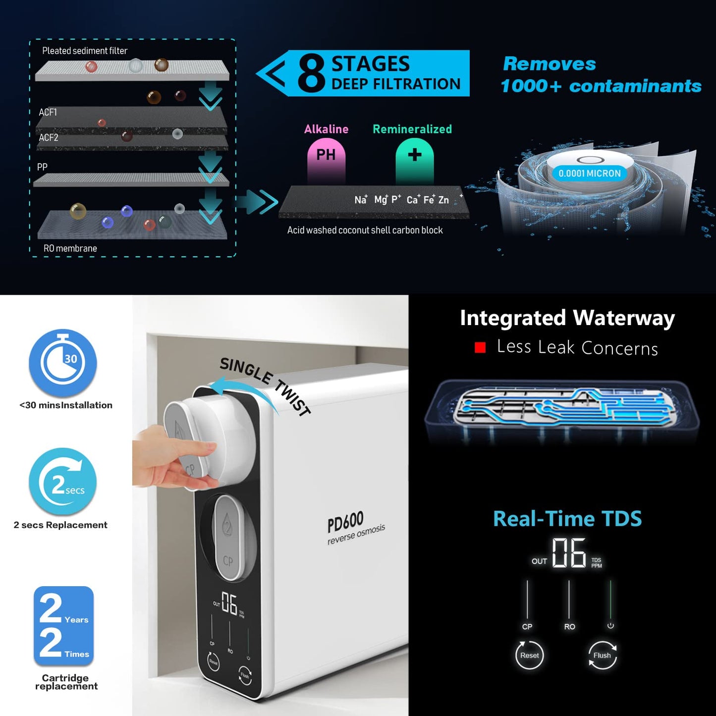 Frizzlife Reverse Osmosis Water Filter - Alkaline Mineral pH+, 600 GPD High Flow, Tankless RO
