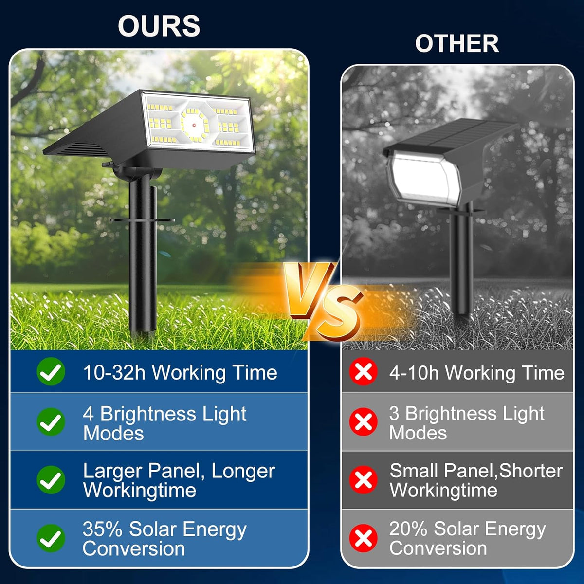 Solar Spot Lights Outdoor, 10 Pack Outdoor Solar Lights for Yard Waterproof, 4 Lighting Modes Solar