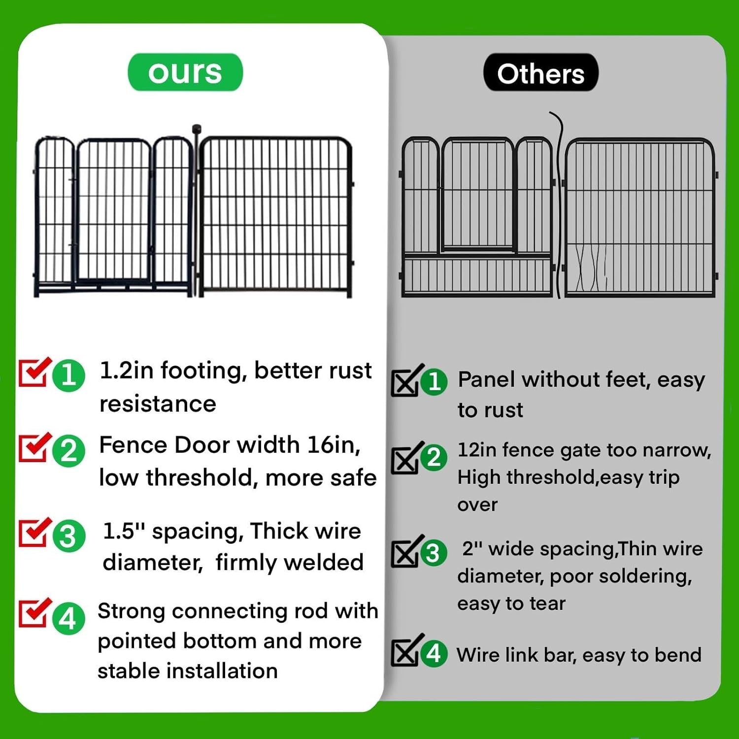 ADAVIN Garden Fencing 36 Inch High, Low Threshold Door, 10 Panels Total 22.1 Ft(L), Dog Fence