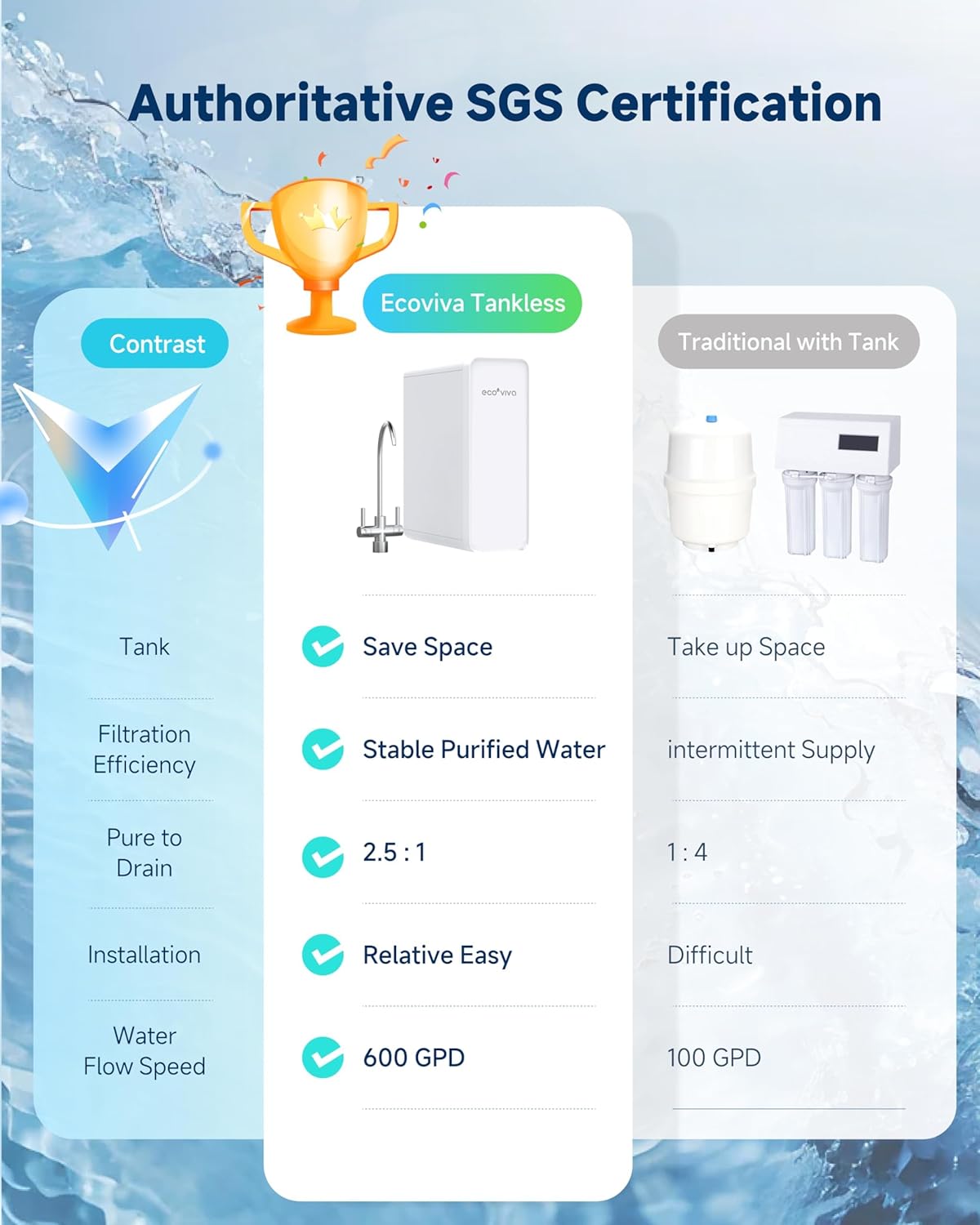 Ecoviva Tankless Reverse Osmosis Water Filter, NSF/ANSI 58 Certified, 8 Stage Under Sink RO Water
