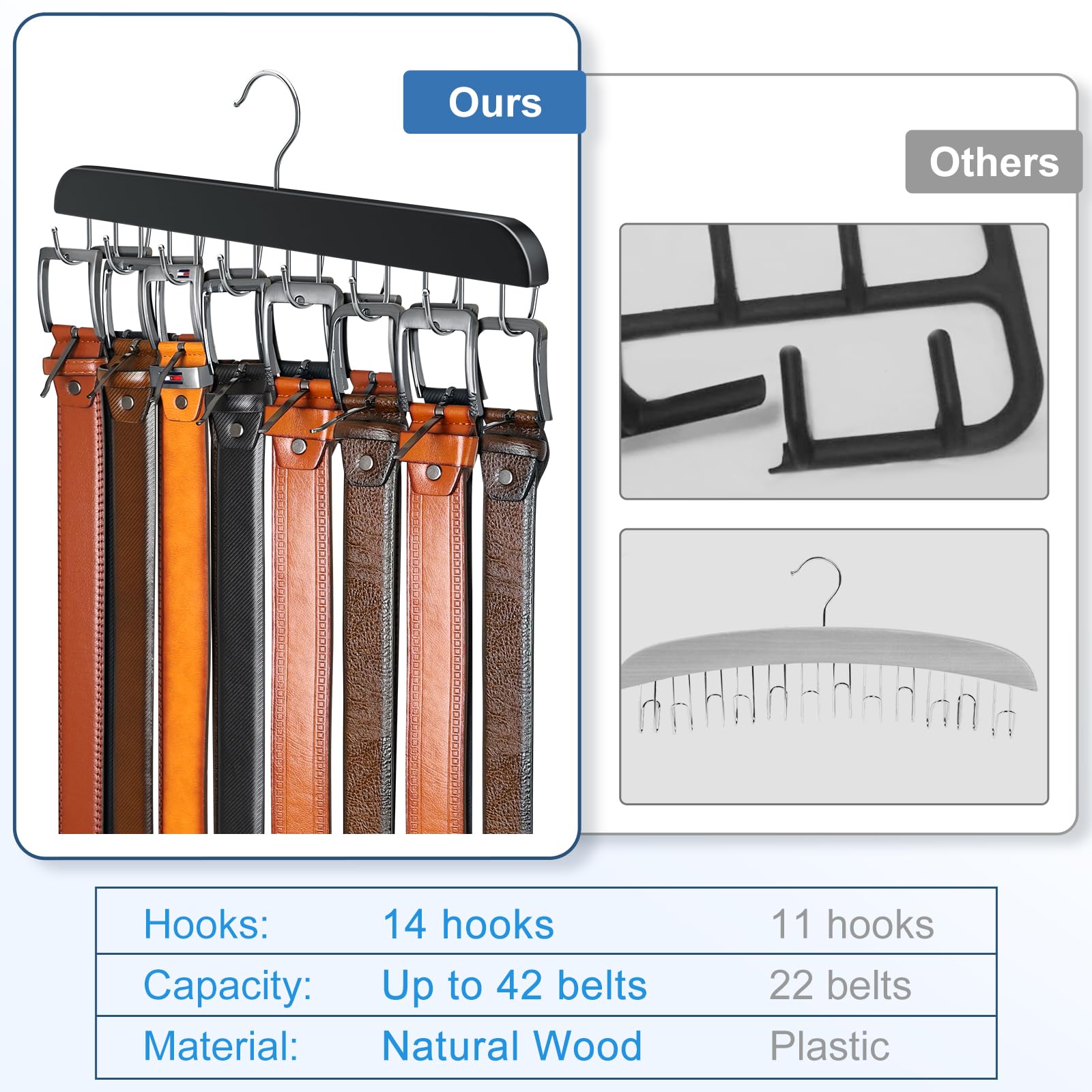 Belt Hanger for Closet Max 42 Belts, Belt Organizer Closet Accessories