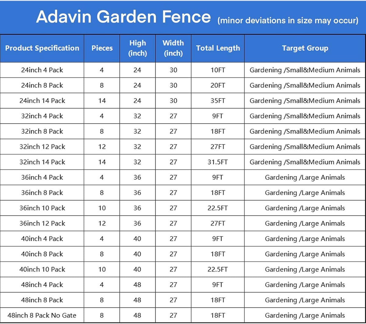 ADAVIN 32 in(H) Garden Fences and Borders,1 Gate+7 Panels Dog Fence Outdoor for Yard, Heavy Duty