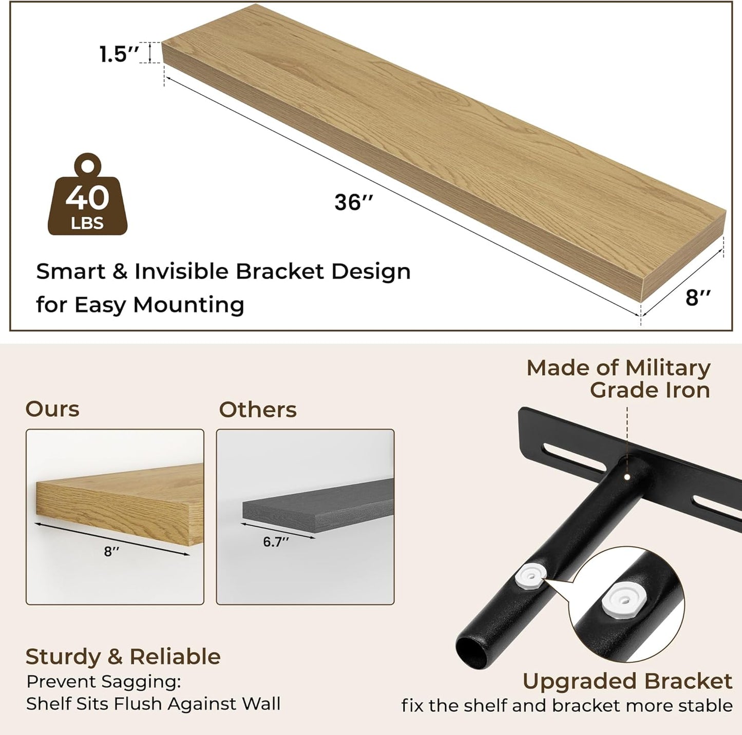 RICHFOCUS 36Inch Floating Shelves for Wall 2 Pack Shelves for Bedroom|Kitchen|Bathroom Wall Mounted